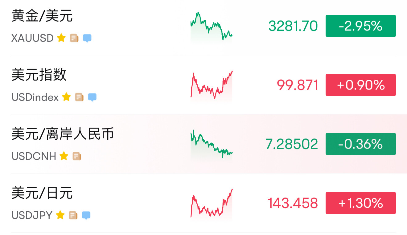 有没有高人解释下人民币的走势？ - 理财- 美卡论坛