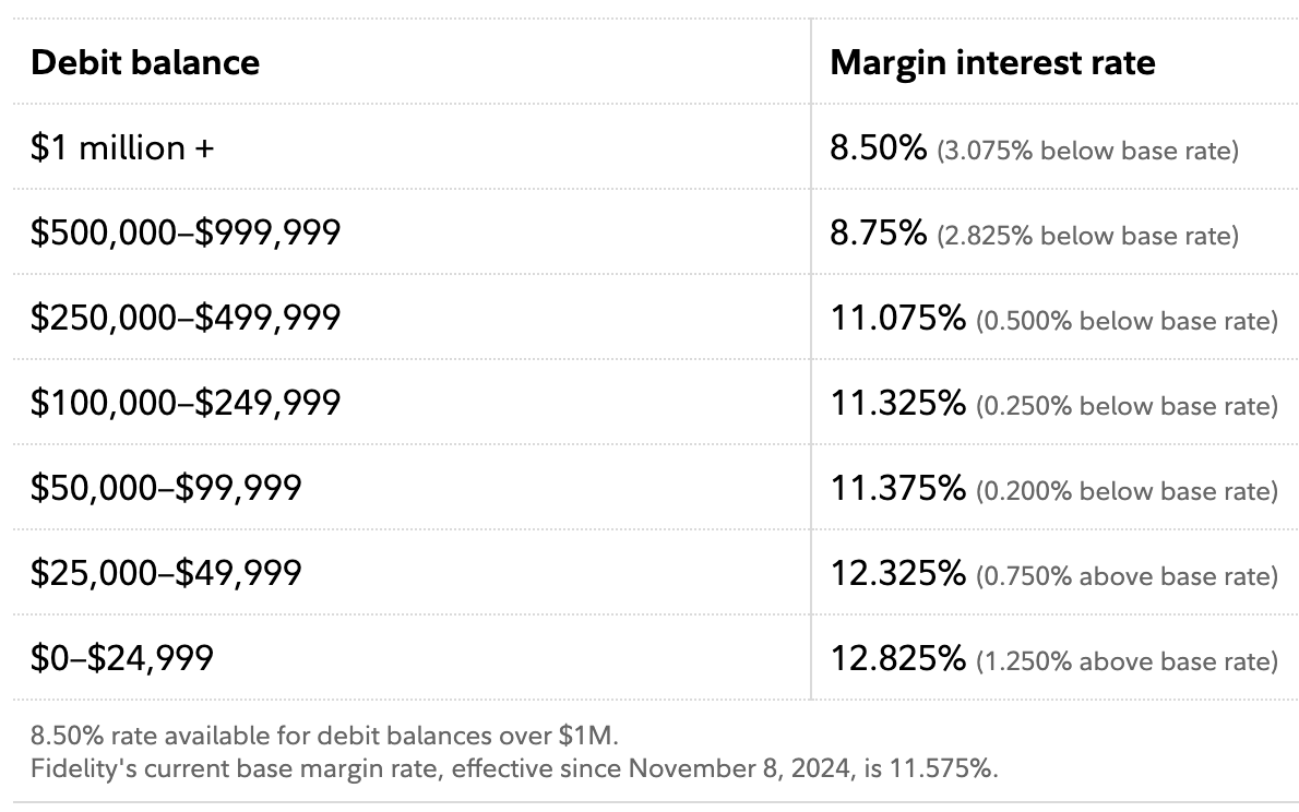 不要迷信Fidelity和Schwab了，要便捷请用Robinhood，要全面请用IB盈透- 第9 页- 股市投资- 美卡论坛