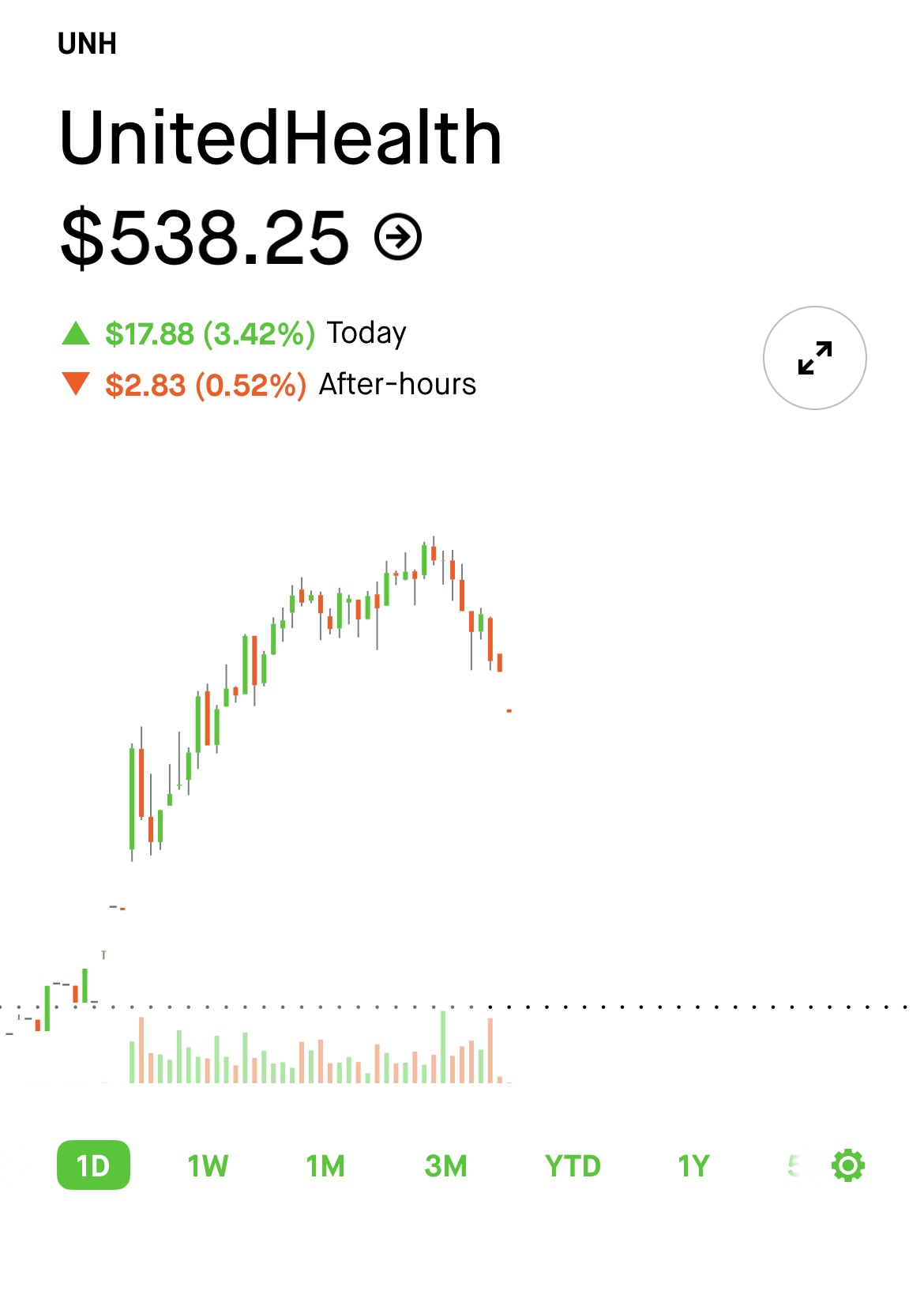 United Health（UNH）股票能买么- 第2 页- 股市投资- 美卡论坛
