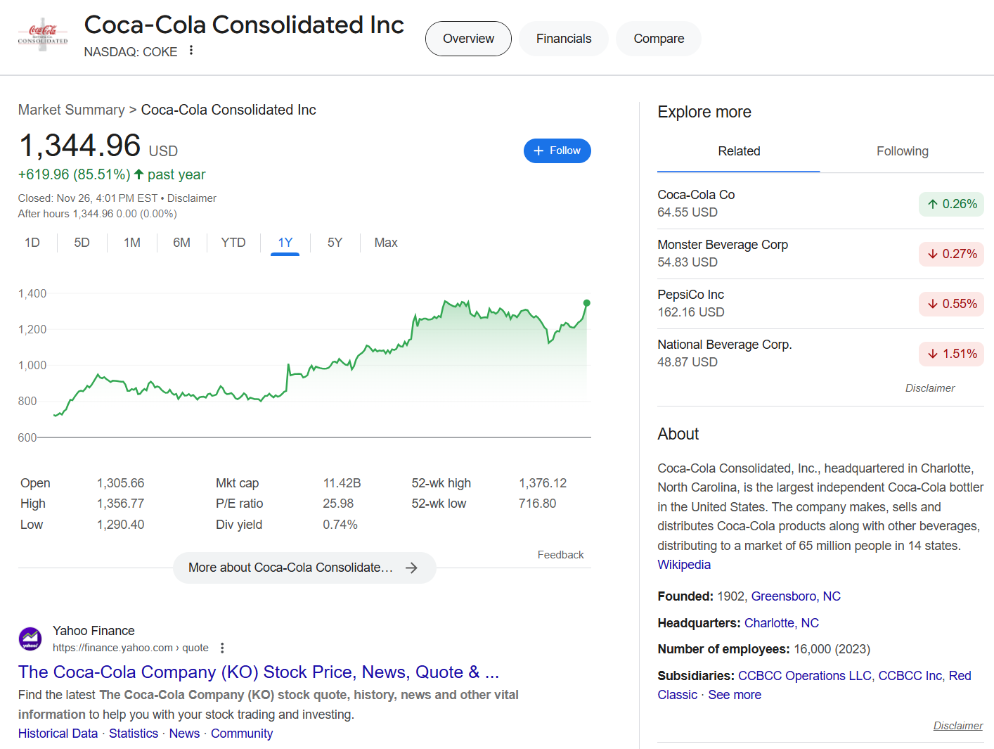 COKE可乐瓶公司一年涨了85.51%…… - 股市投资- 美卡论坛
