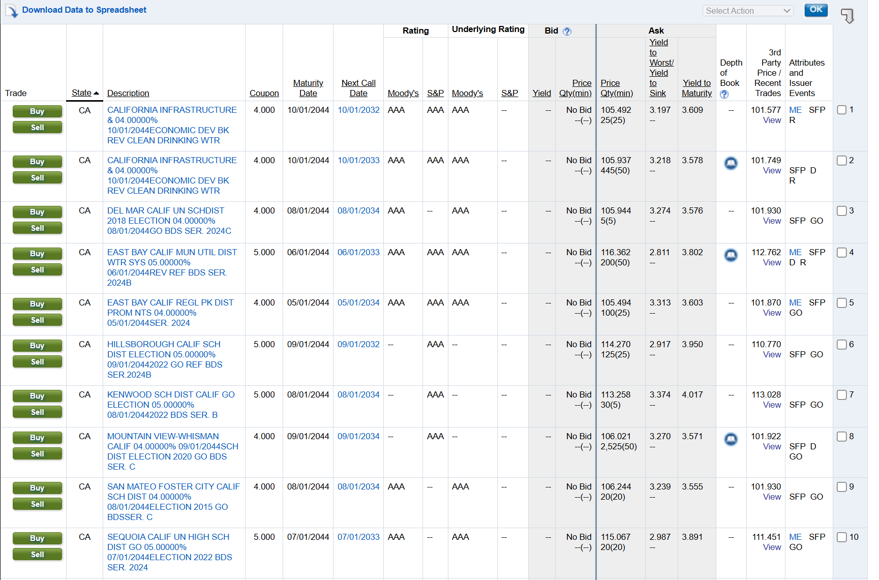 Municipal bond versus Treasury - 理财- 美卡论坛