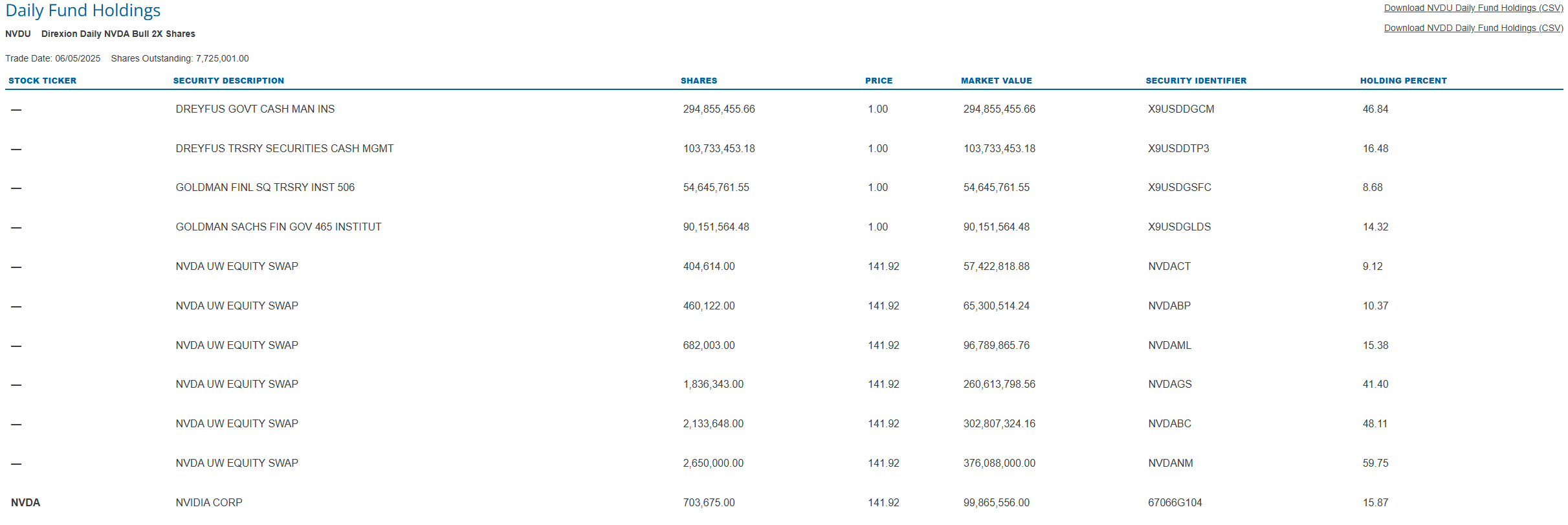2X ETF求助，求指点- 理财- 美卡论坛