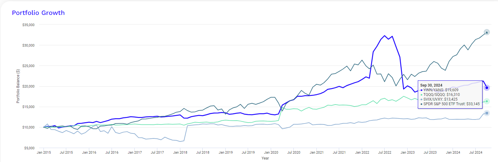 同时short yinn和yang - 股市投资- 美卡论坛