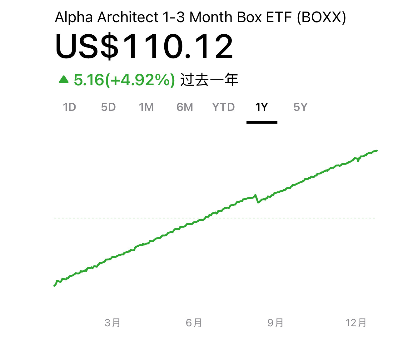 还把现金放在美国短期国债甚至储蓄账户里？了解一下这款ETF (BOXX) - 第3 页- 理财- 美卡论坛