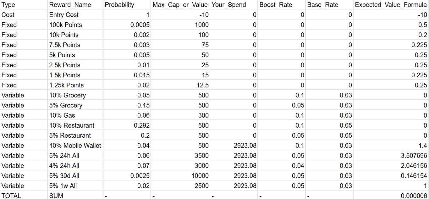 实际上对于大额organic消费大佬，Robinhood信用卡是5%一切的卡- 信用卡- 美卡论坛