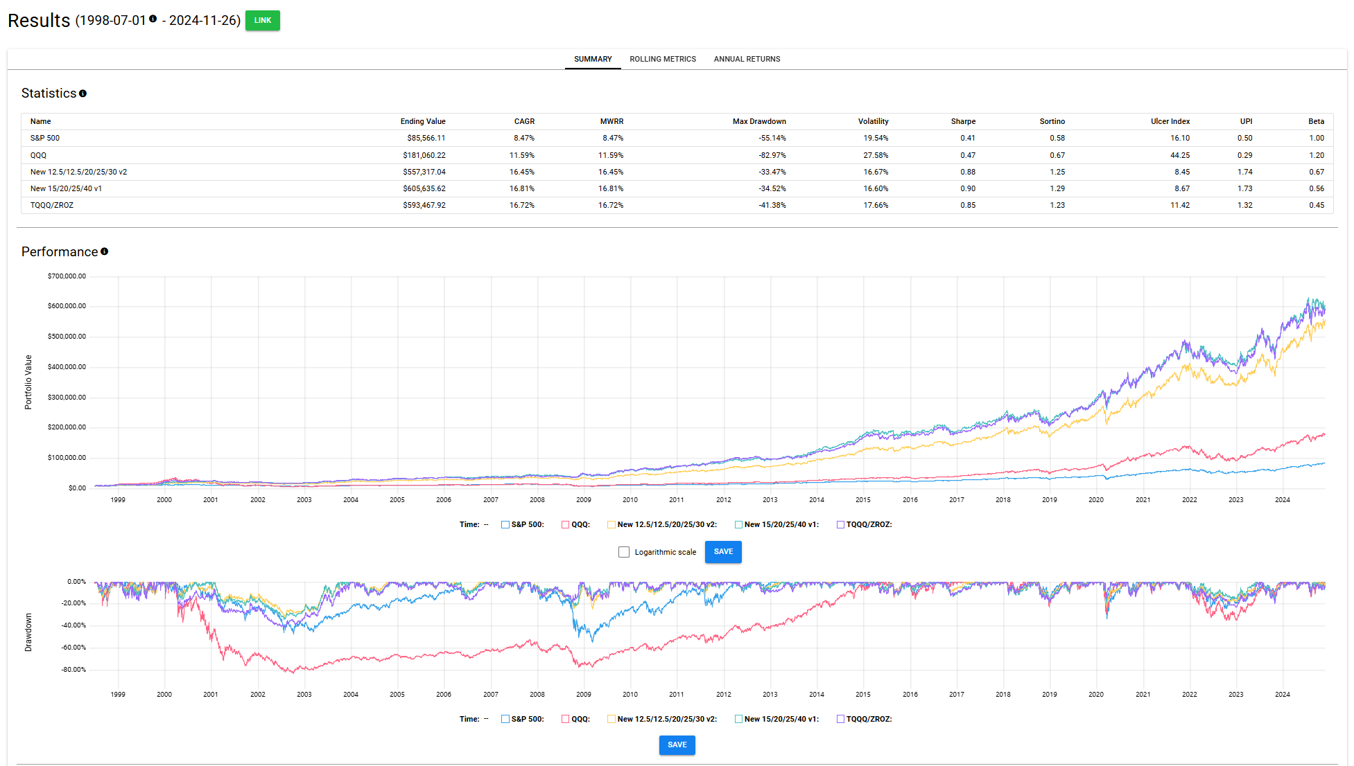 安利一个Backtesting/Asset Analyzer网站：testfol - 理财- 美卡论坛