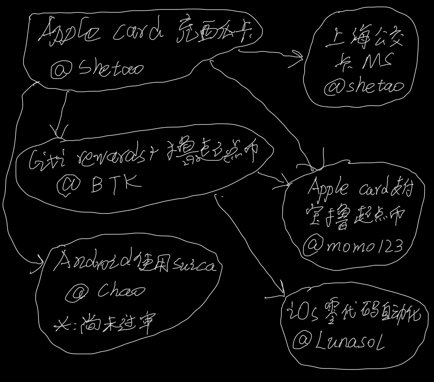 Android Suica android google Wallet suica 