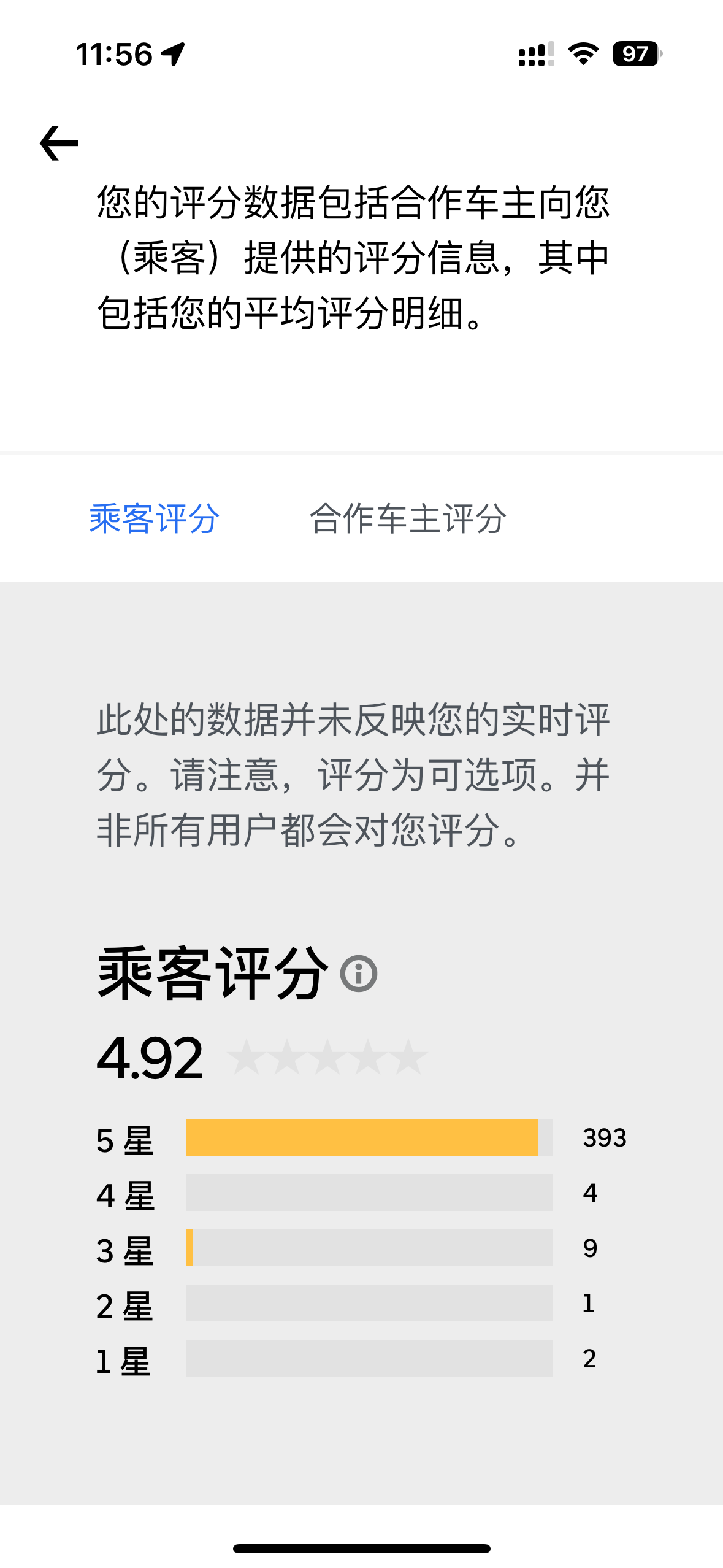 你为啥会被uber司机打低分？我来分享一二- 第9 页- 败家- 美卡论坛