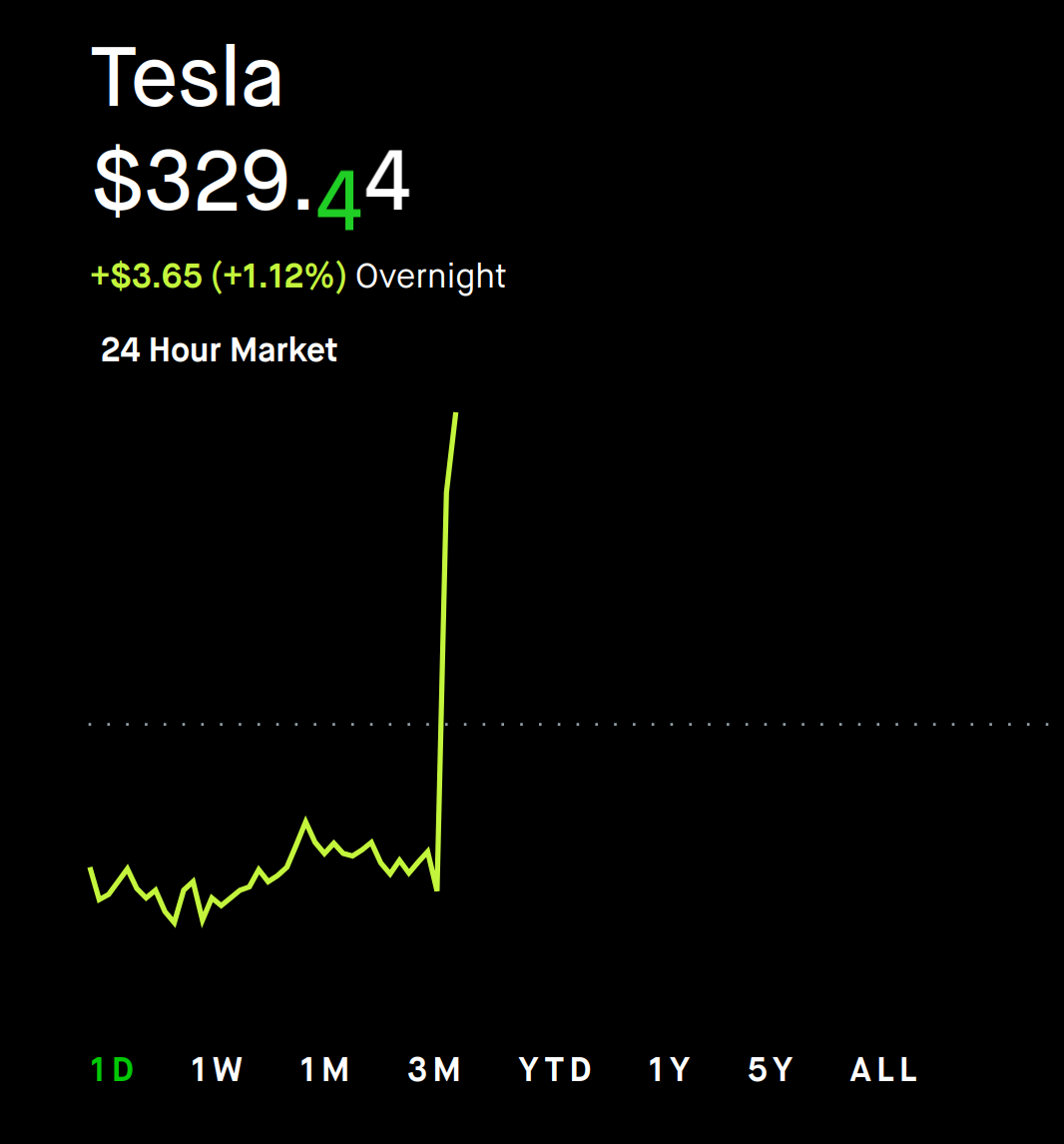 马斯克凌晨道歉。TSLA夜盘爆拉中🚀 - 股市投资- 美卡论坛