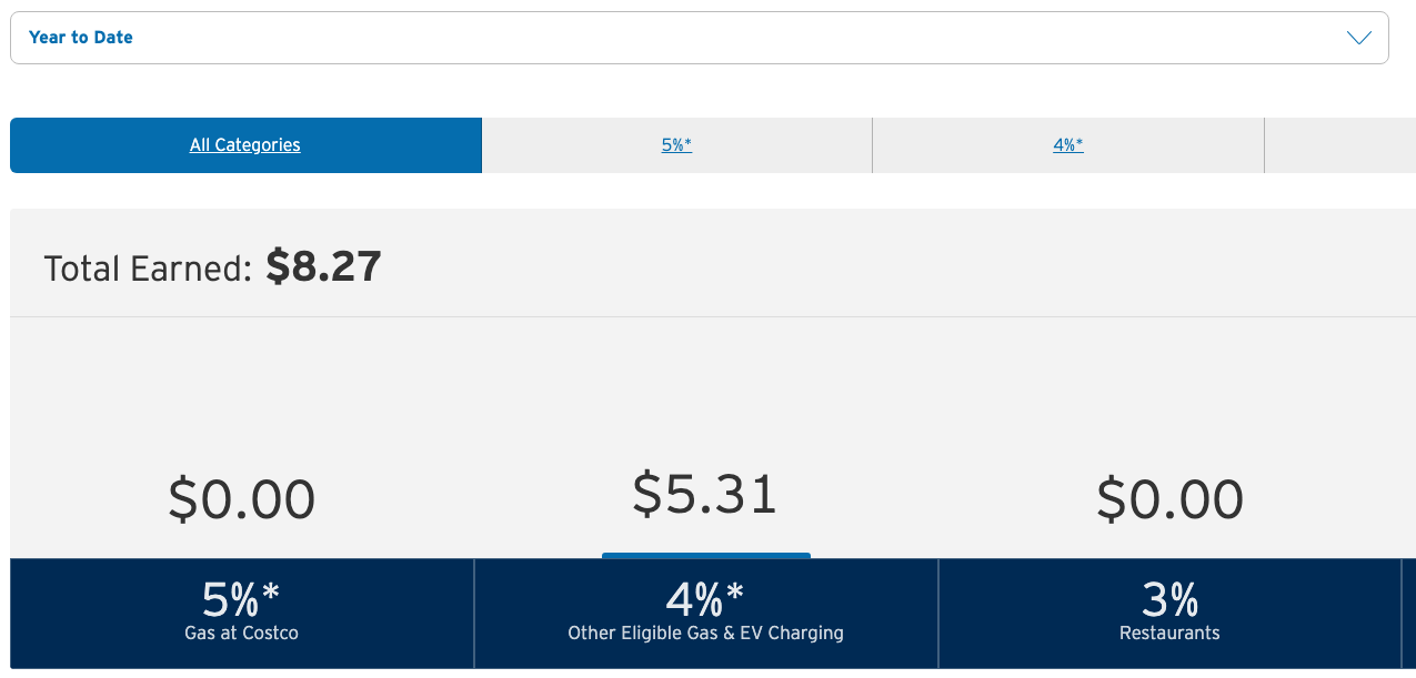 citi-costco-costco-5-cashback