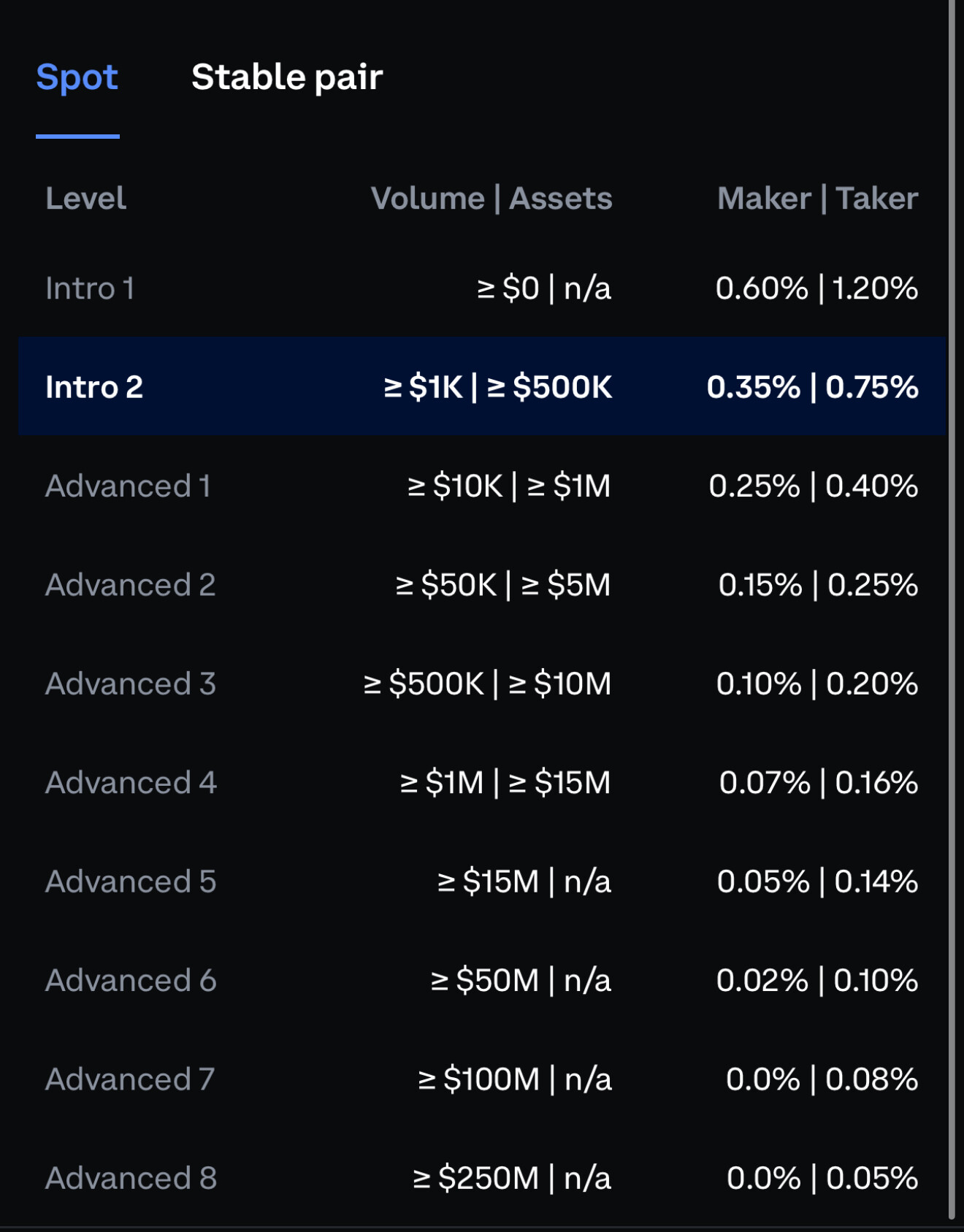 币圈交易所求推荐- 理财- 美卡论坛