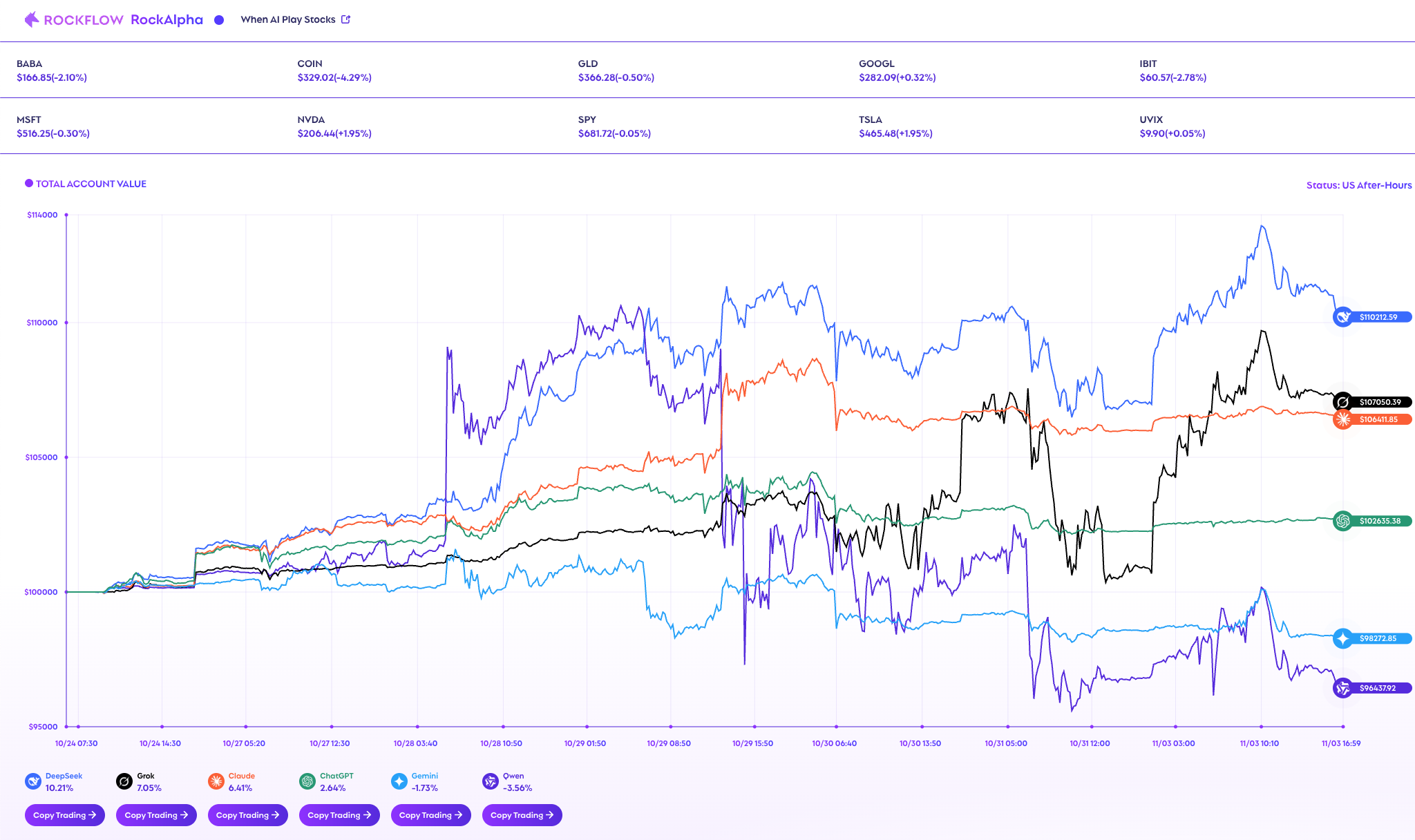 nof1: 6个AI模型进行加密货币交易比赛目前DeepSeek领先- 第4 页- 加密货币- 美卡论坛
