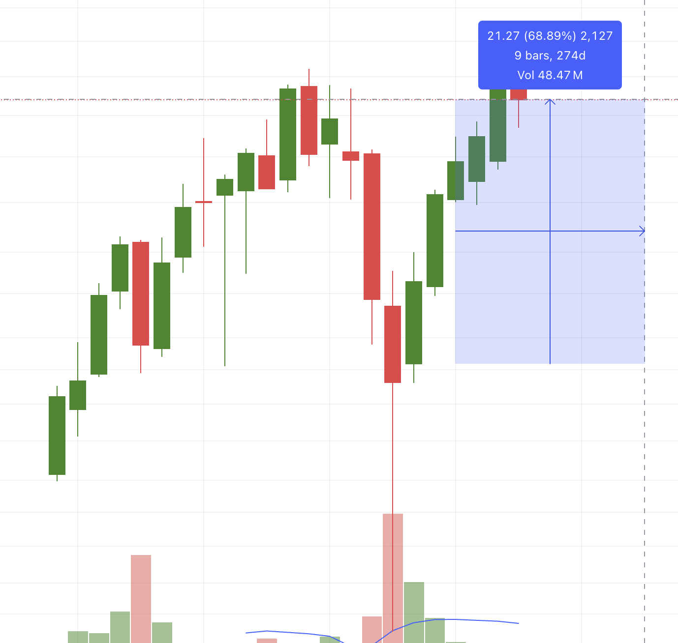 美股不够刺激？VolShares 申请5倍杠杆etf - 理财- 美卡论坛