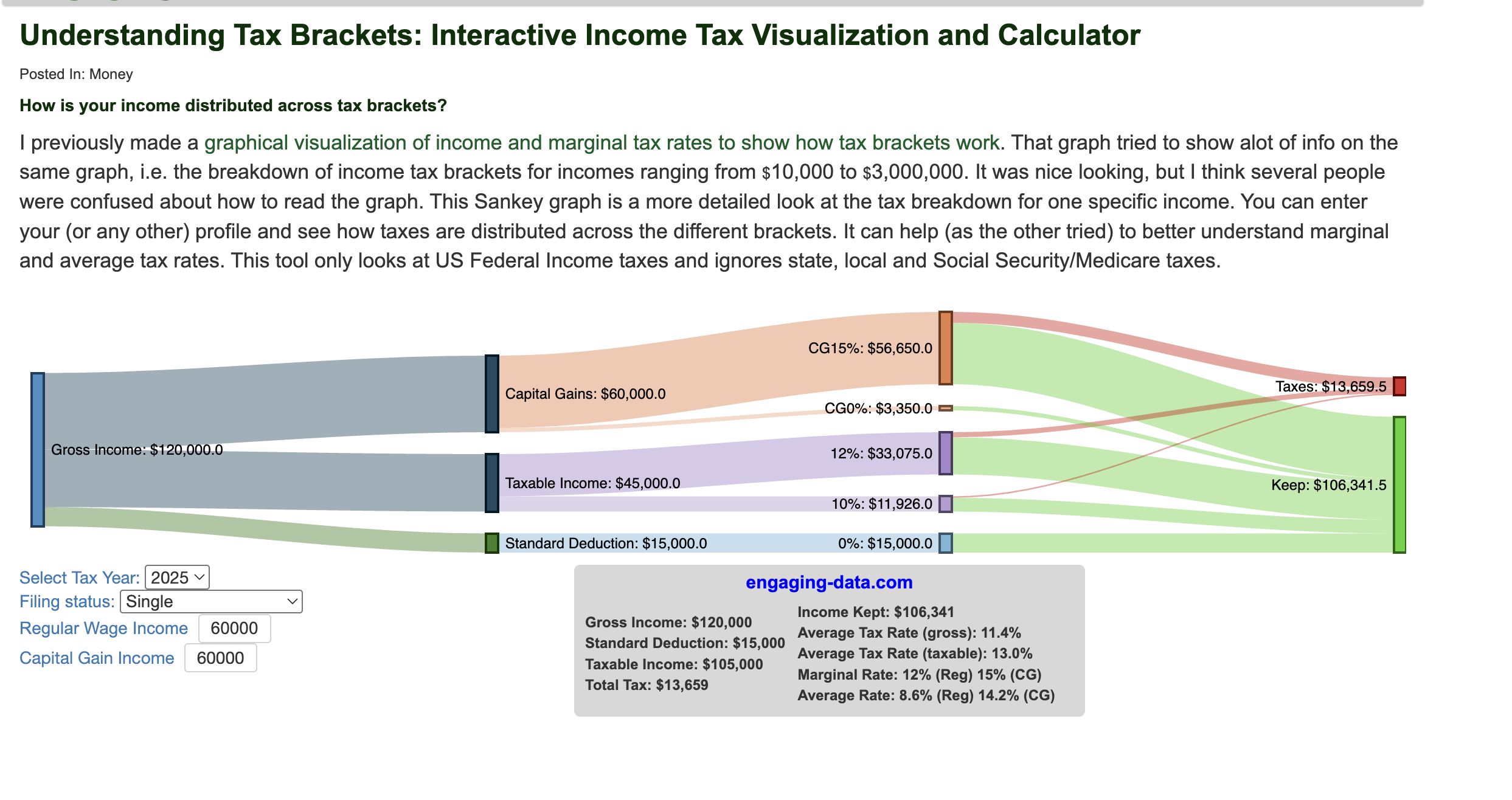 关于long term capital gain交税的疑问- 理财- 美卡论坛