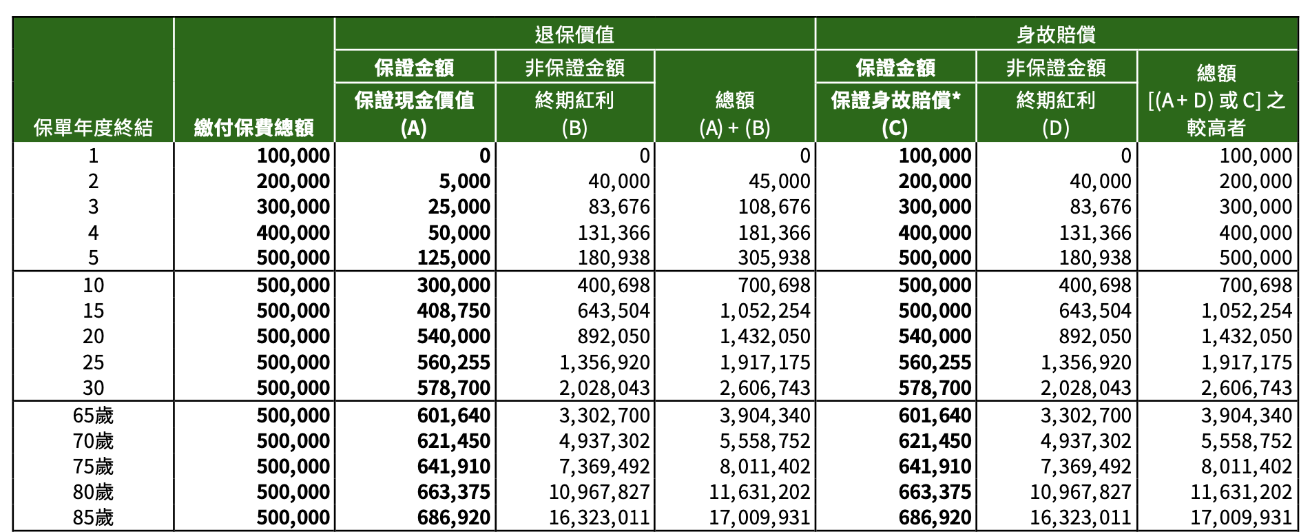 香港年金（SPIA？）潜在的坑- 理财- 美卡论坛