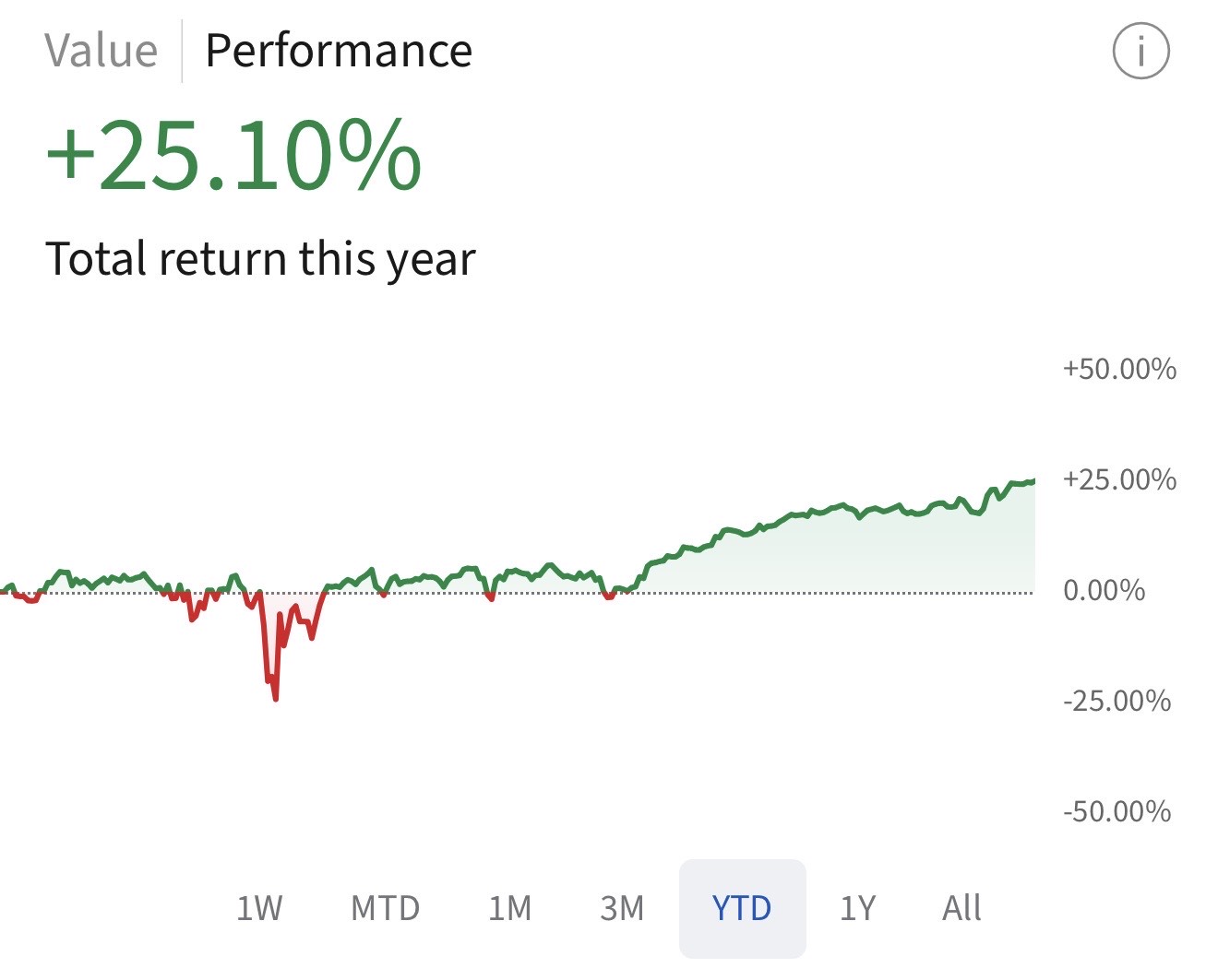 2025年投资记录- 理财- 美卡论坛