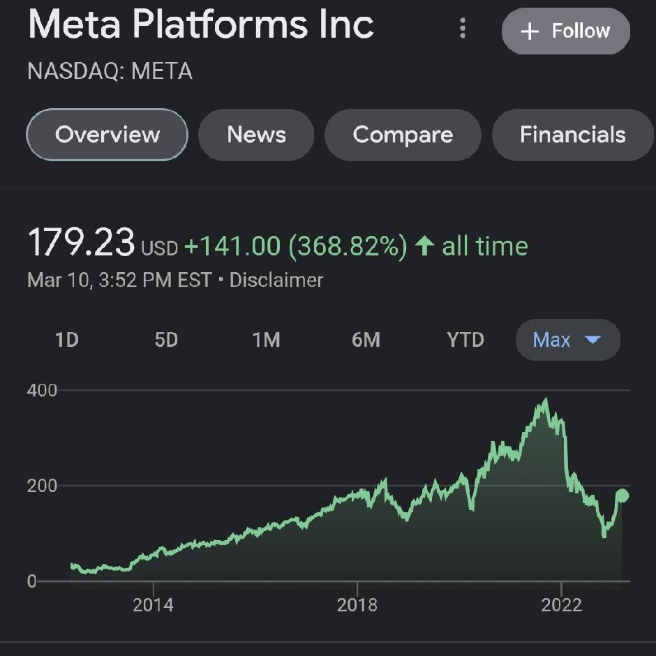哪个公司可以肉身抄底现在还有2022年的meta吗- 股市投资- 美卡论坛