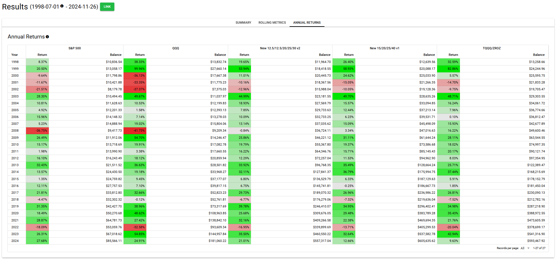 安利一个Backtesting/Asset Analyzer网站：testfol - 理财- 美卡论坛