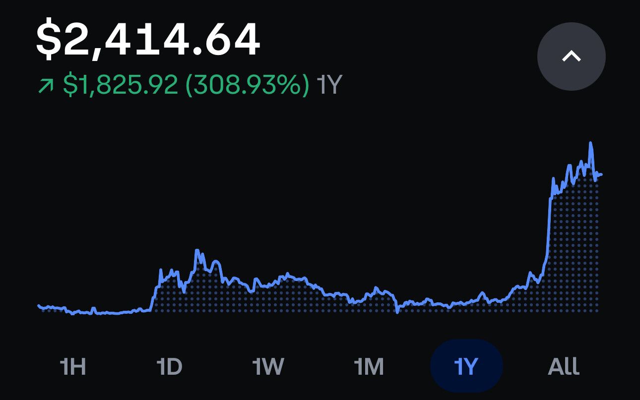 2024投资总结，你的YTD是多少？(挖坟) - 理财- 美卡论坛