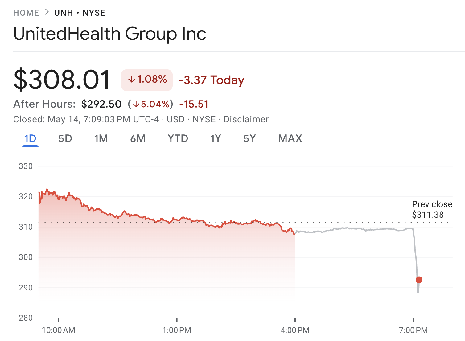 United Health（UNH）股票能买么- 第8 页- 股市投资- 美卡论坛