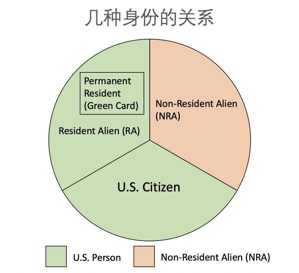 请教大家，在美国开户的IBKR或者Charles Schwab或者Fidelity炒股账户，如果回中国定居之后还能正常使用吗？ - 理财- 美卡论坛