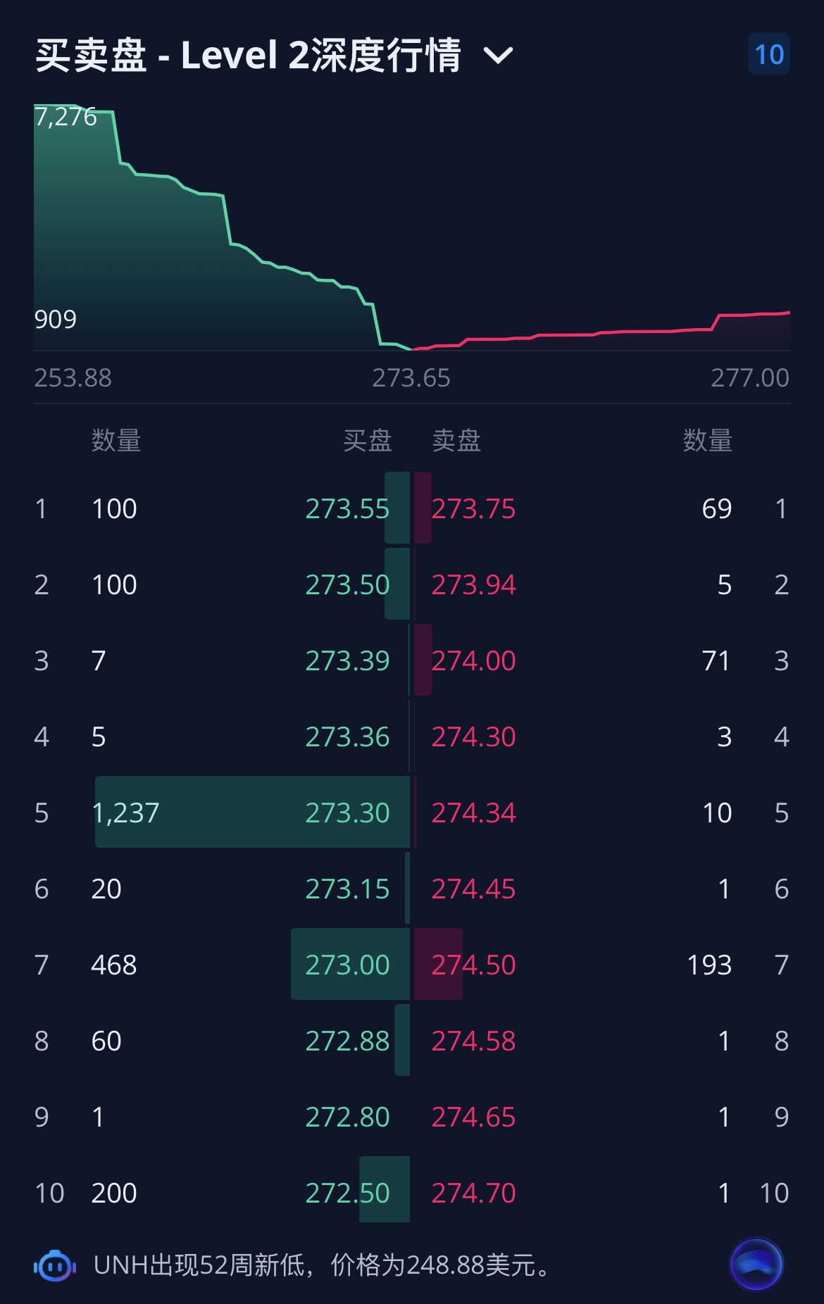 United Health（UNH）股票能买么- 第13 页- 股市投资- 美卡论坛