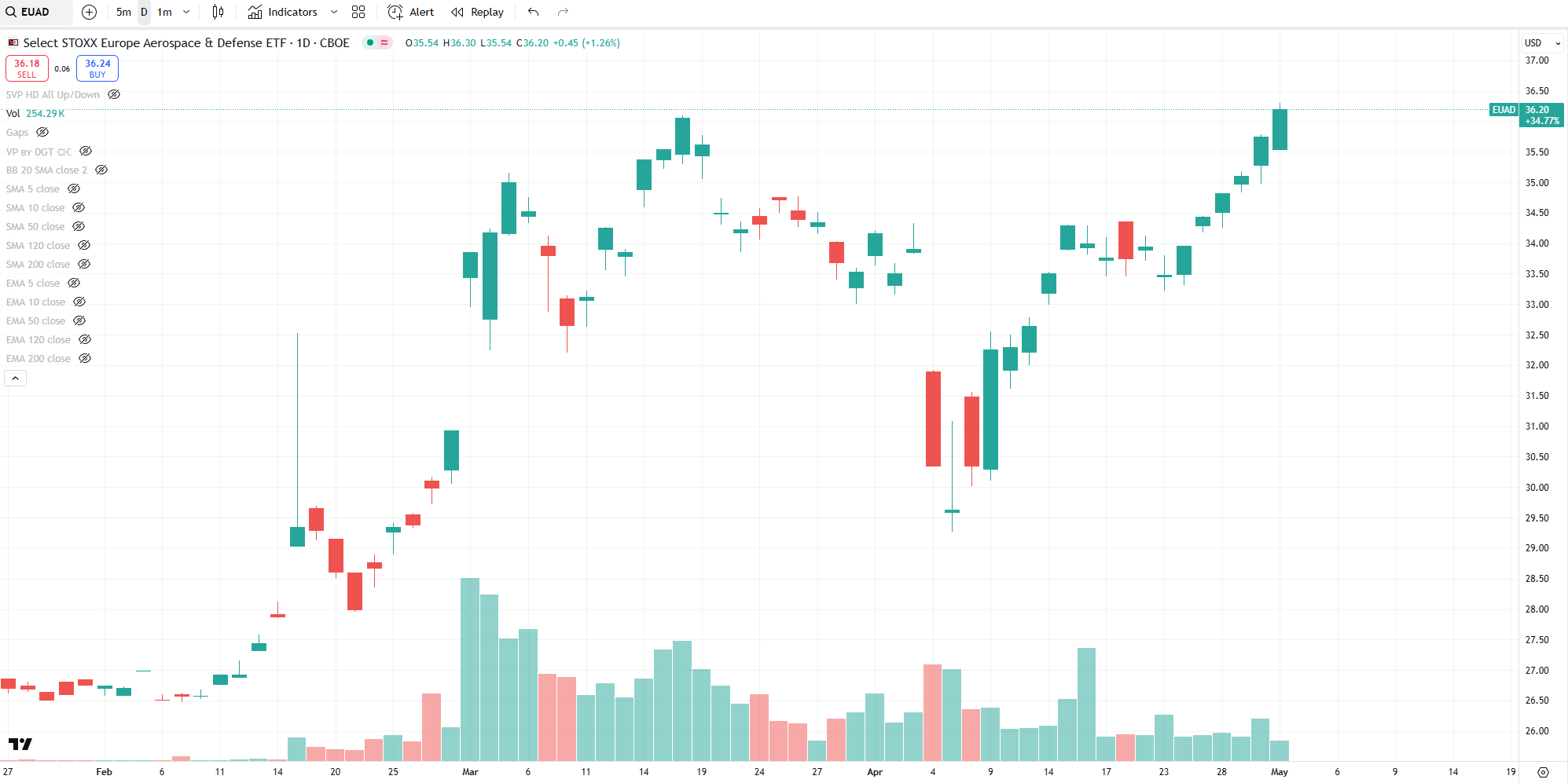 欧洲军工股？ - 第2 页- 理财- 美卡论坛