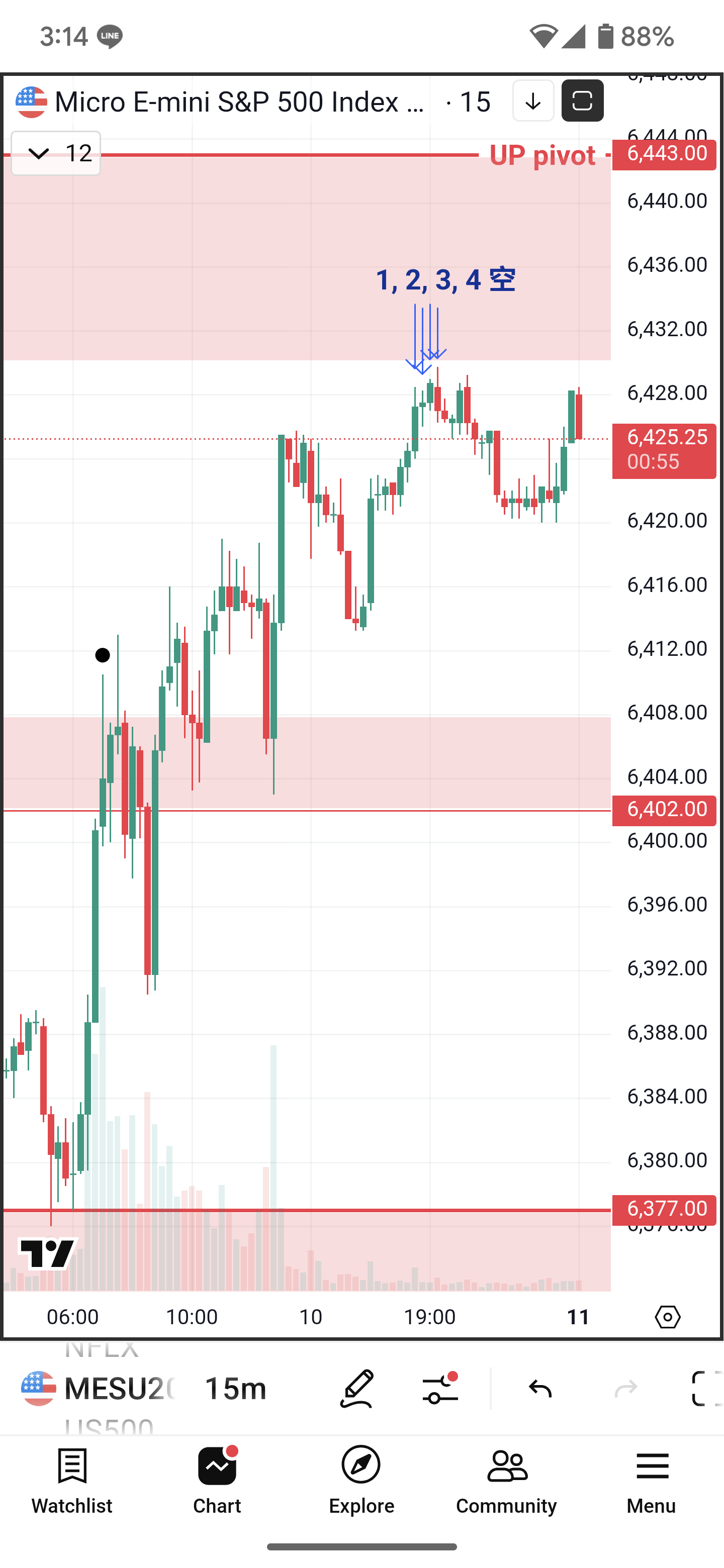 主楼持续更新) **预测下周转折点, 公开进场方式** 有人在做ES 日内或周内交易吗？(SP500期货) - 第3 页- 股市投资- 美卡论坛