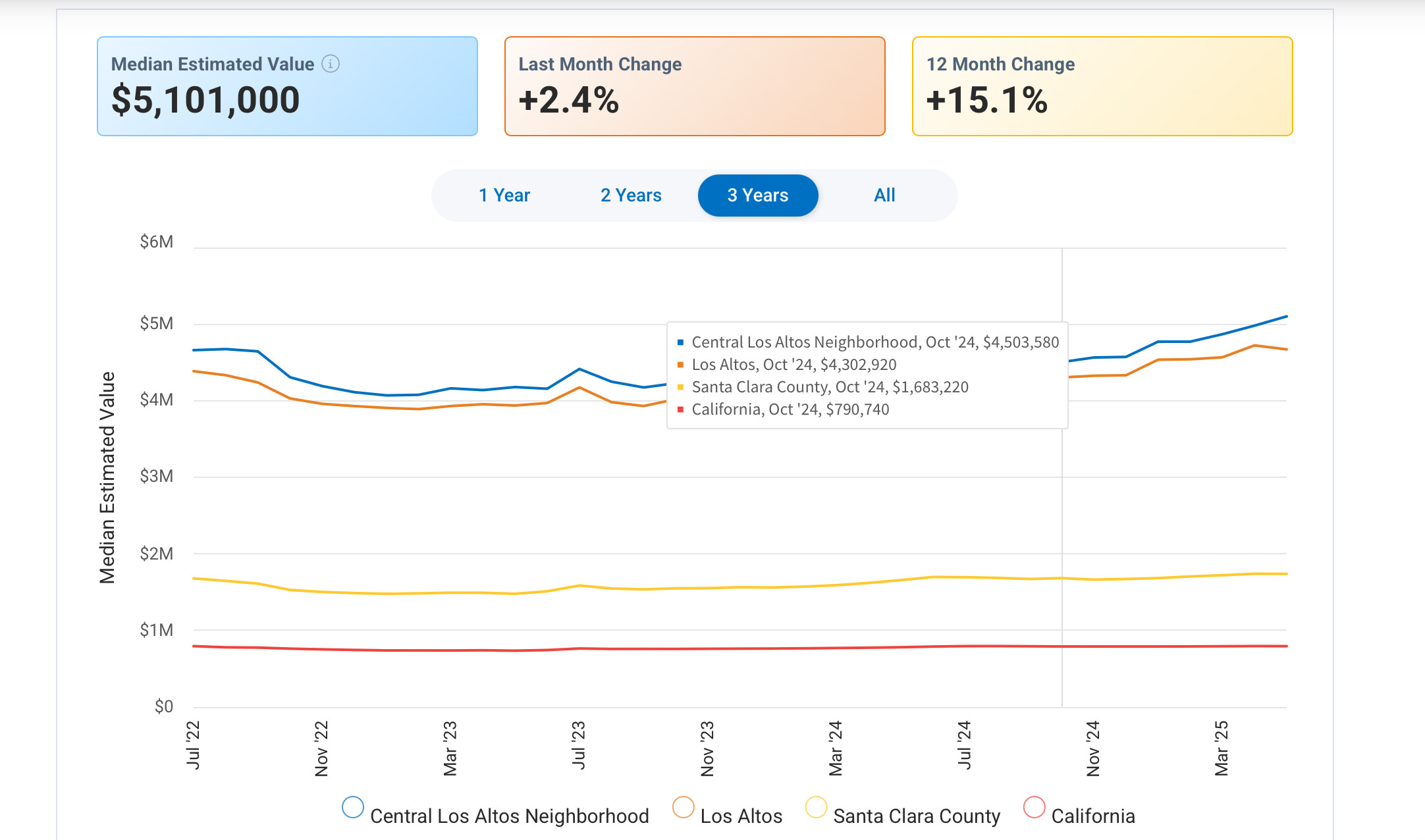 为什么湾区的agent习惯深海钓鱼。。 - 第5 页- 房地产- 美卡论坛