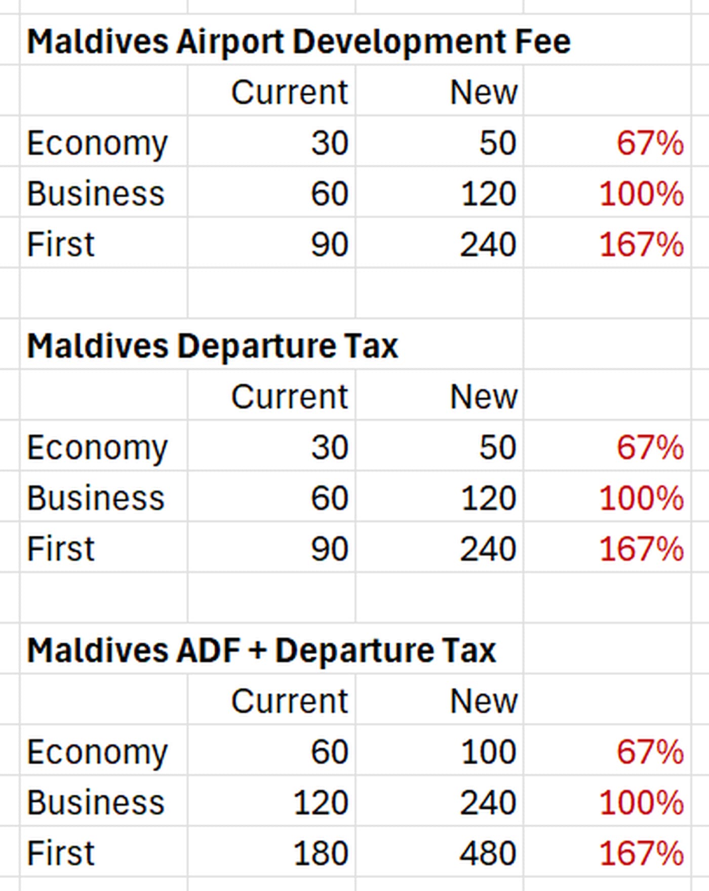 机场税涨价系列第四集(3/30/2025 更新) - #15，来自Adobe - 航空常旅客- 美卡论坛