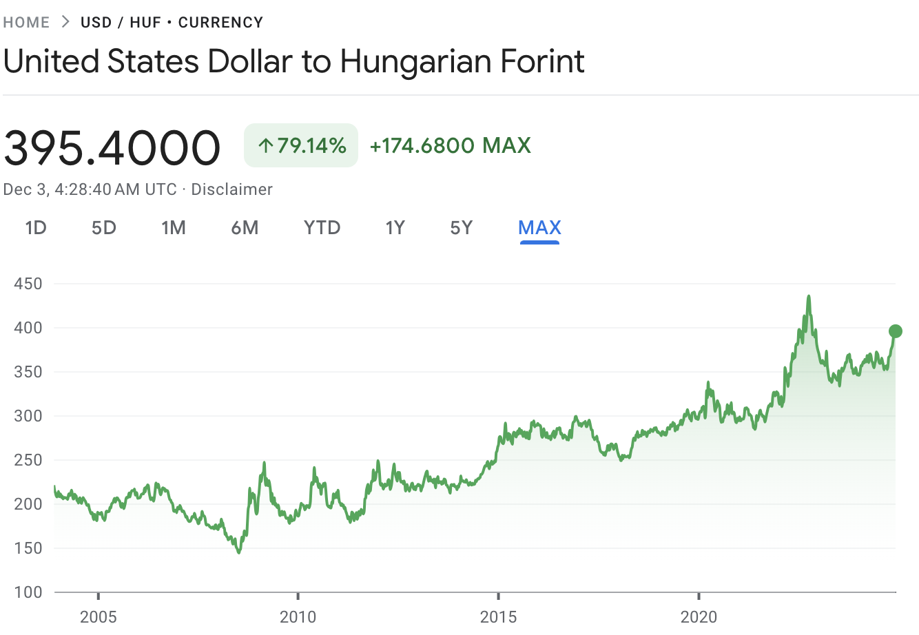 谁能预测一下未来换大量美元什么时候换合适啊？ - 理财- 美卡论坛