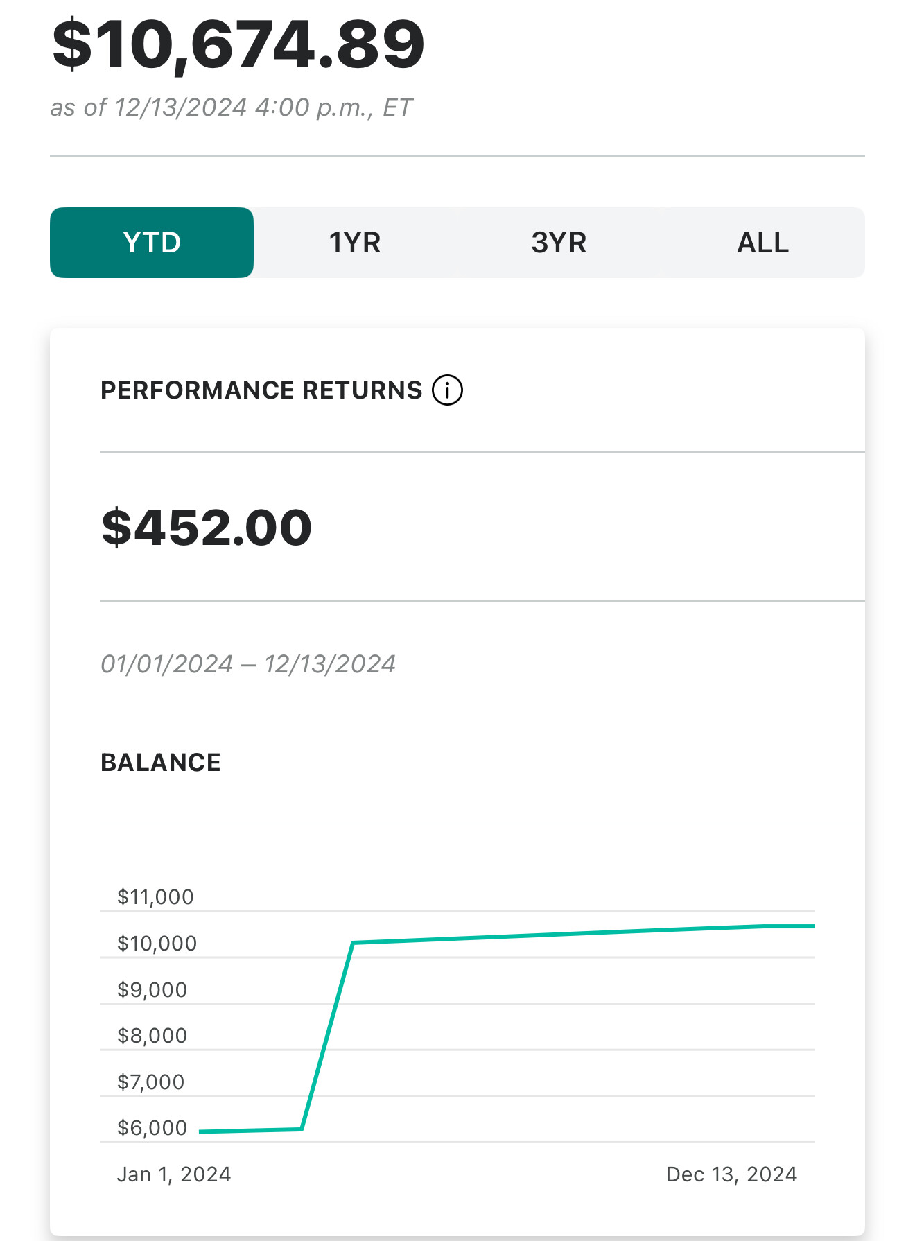 2024投资总结，你的YTD是多少？(挖坟) - 理财- 美卡论坛