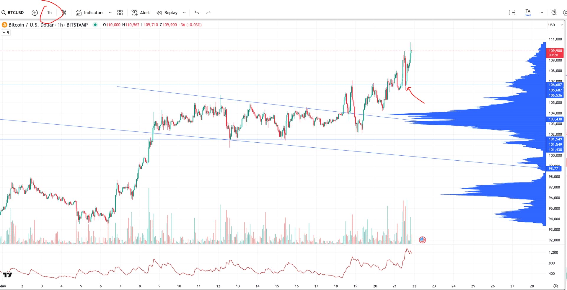 比特币破新高，该买什么- 加密货币- 美卡论坛