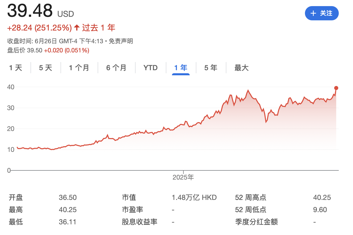 小米股票现在是否有机会？ - 股市投资- 美卡论坛