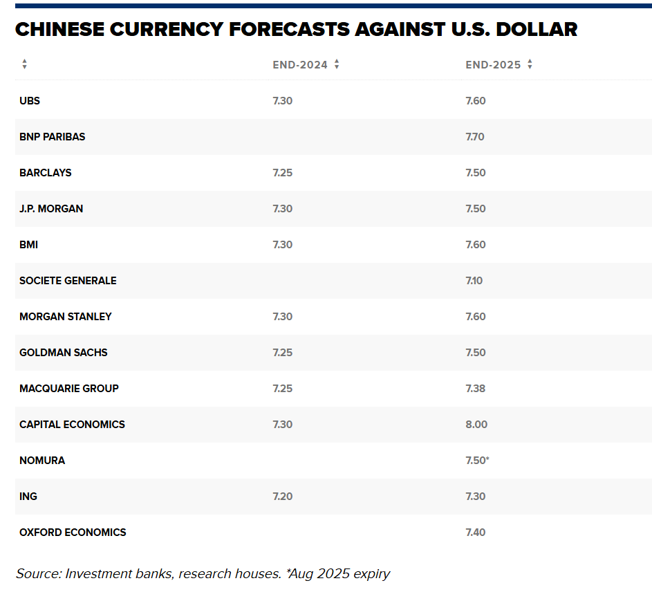 人民银行设置对美元汇率中间价为7.0968 - 股市投资- 美卡论坛