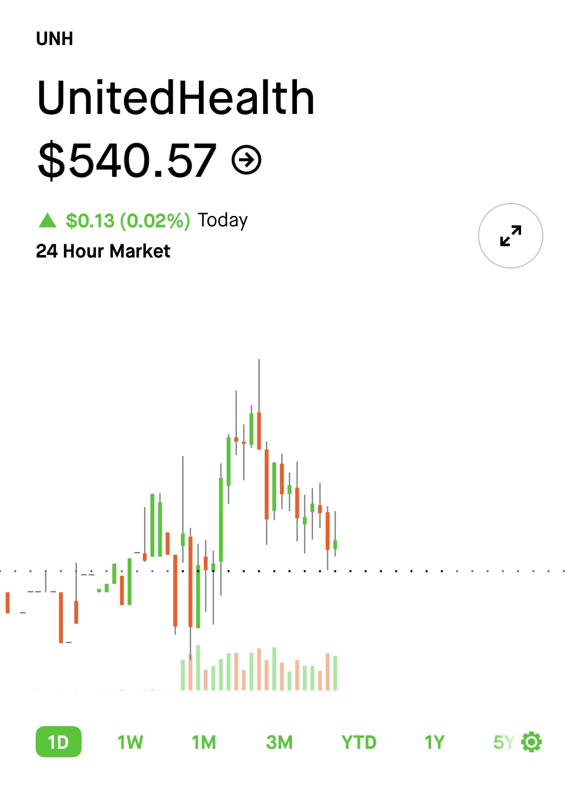 United Health（UNH）股票能买么- 第2 页- 股市投资- 美卡论坛