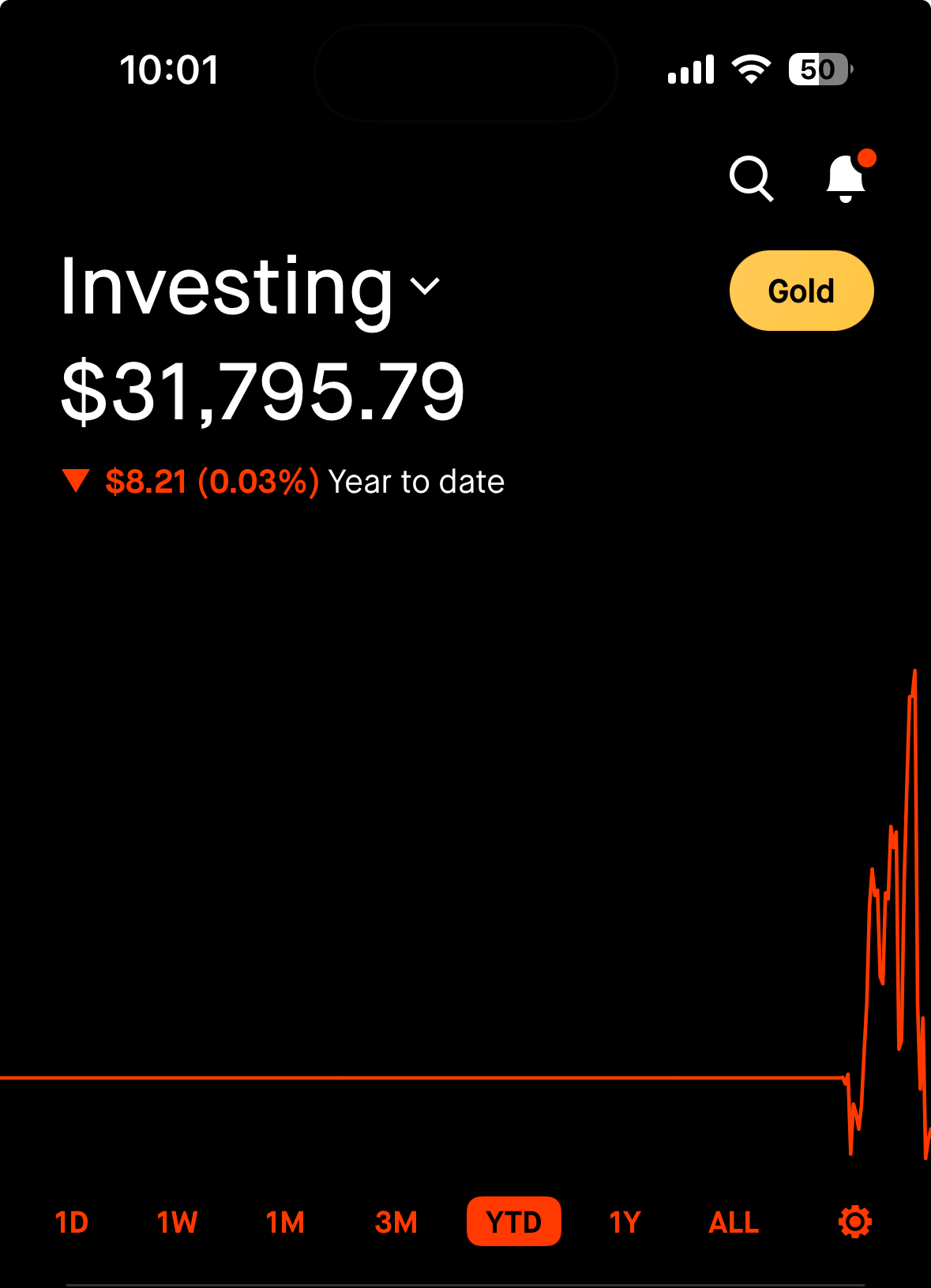 2024投资总结，你的YTD是多少？(挖坟) - 理财- 美卡论坛
