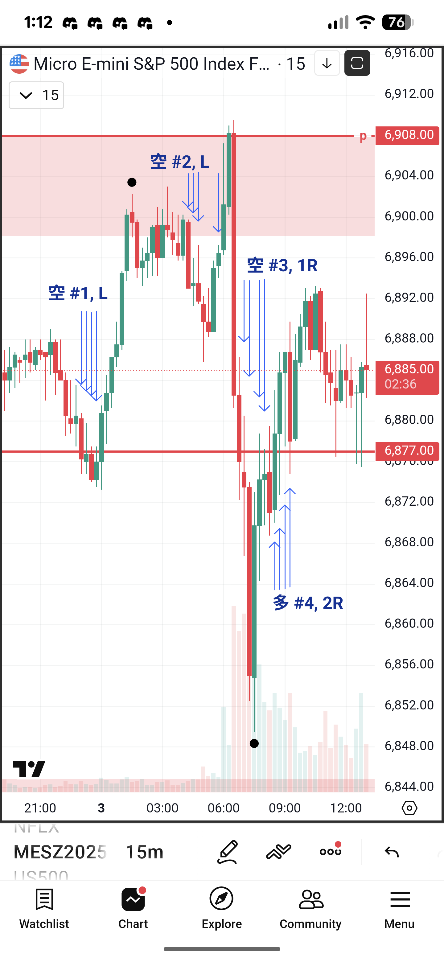 主楼持续更新) **预测下周转折点, 公开进场方式** 有人在做ES 日内或周内交易吗？(SP500期货) - 第10 页- 股市投资- 美卡论坛