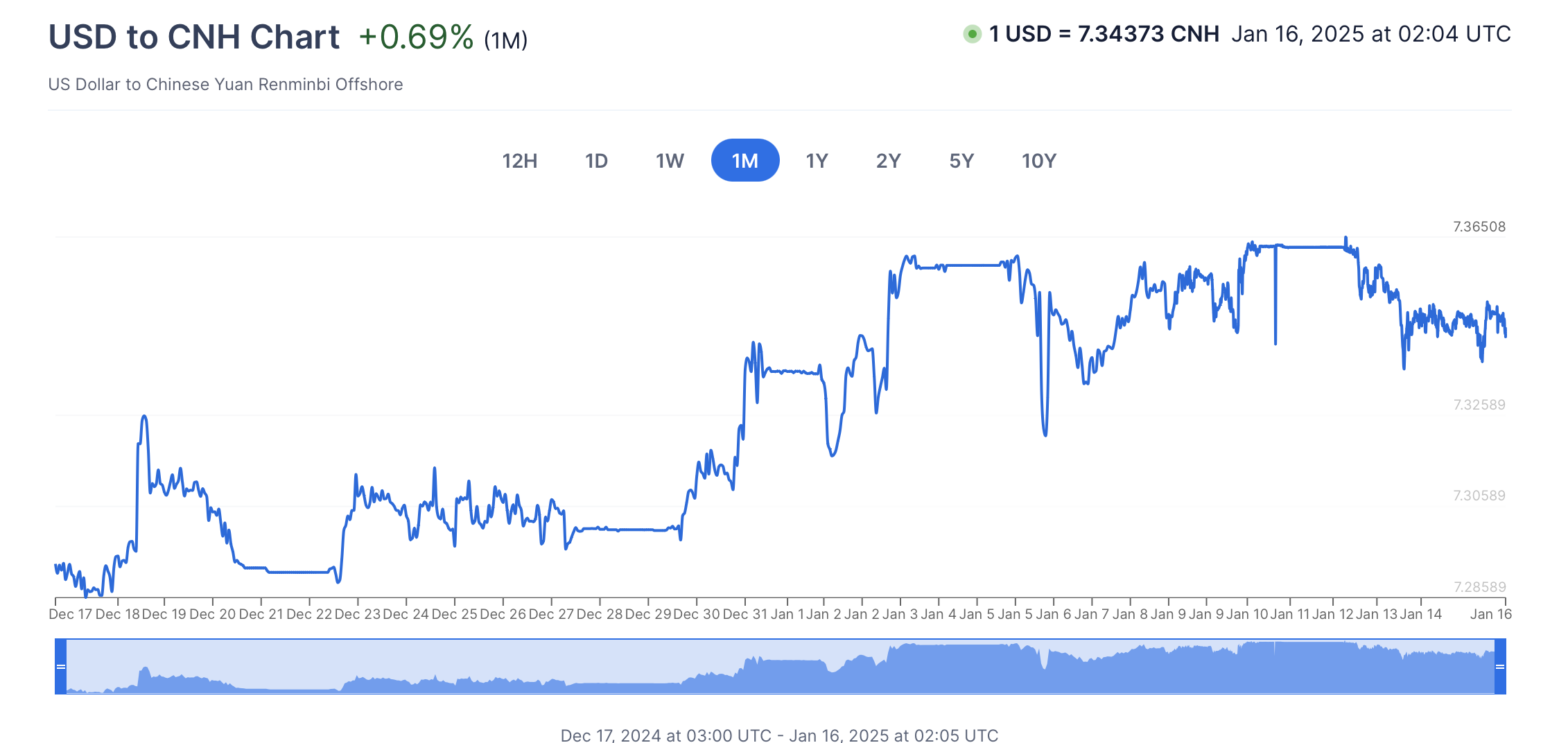 海外5万美元换成中国国内人民币的最好方式？ - 败家- 美卡论坛