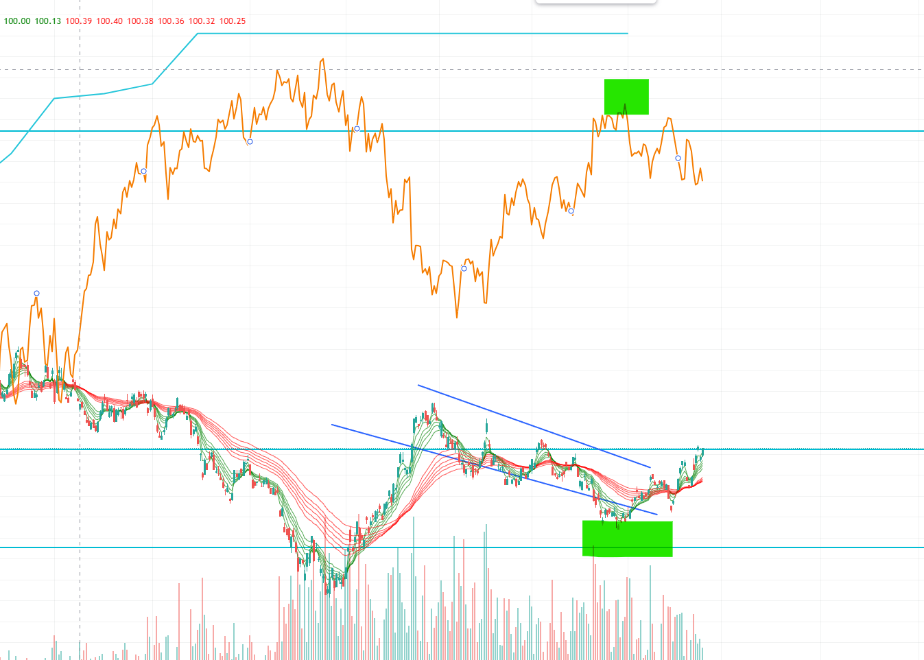 有人定投TLT的吗？ - 第16 页- 理财- 美卡论坛