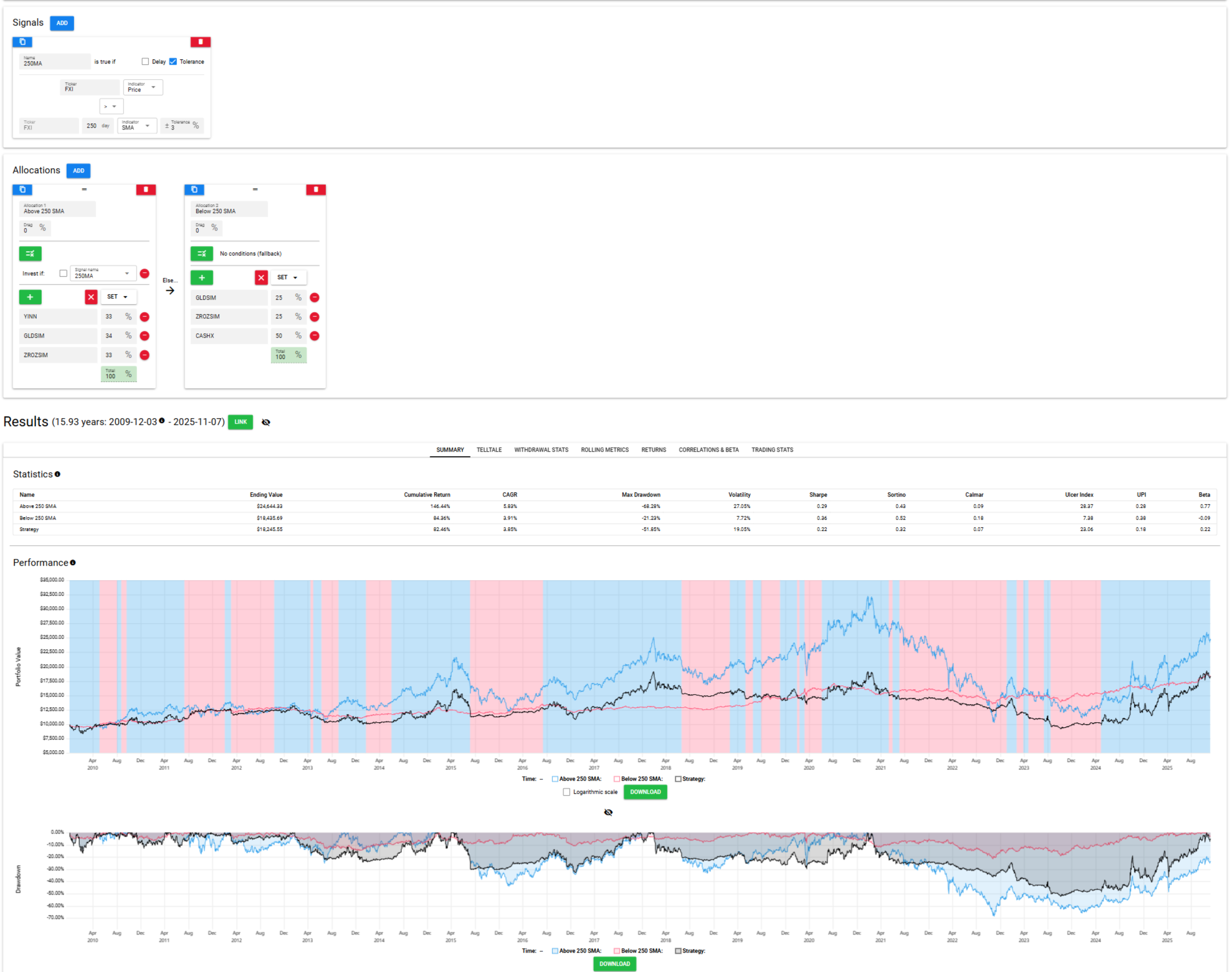 长持TQQQ的可行性- 第3 页- 理财- 美卡论坛