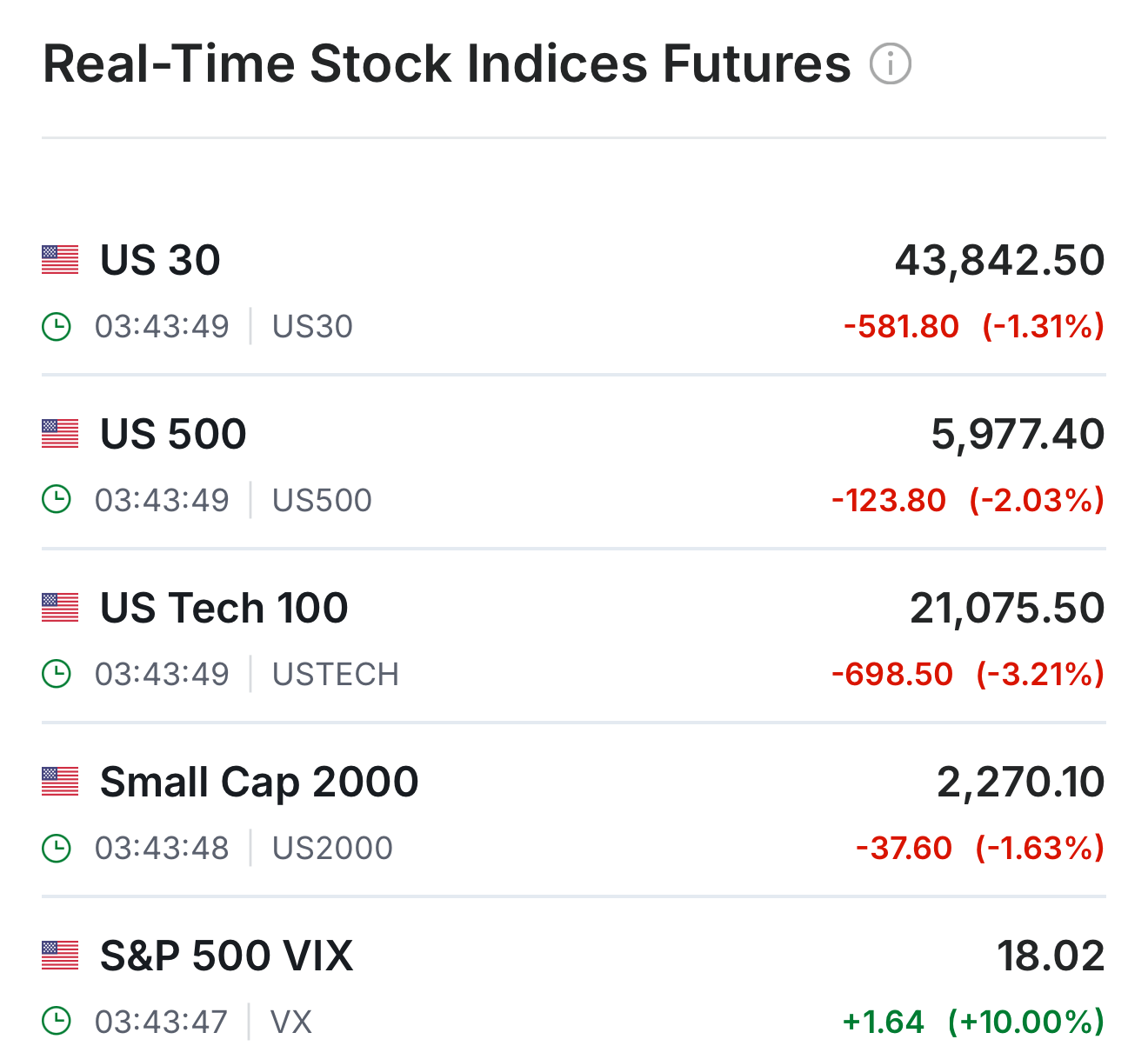 DeepSeek导致美股future大跌- 股市投资- 美卡论坛
