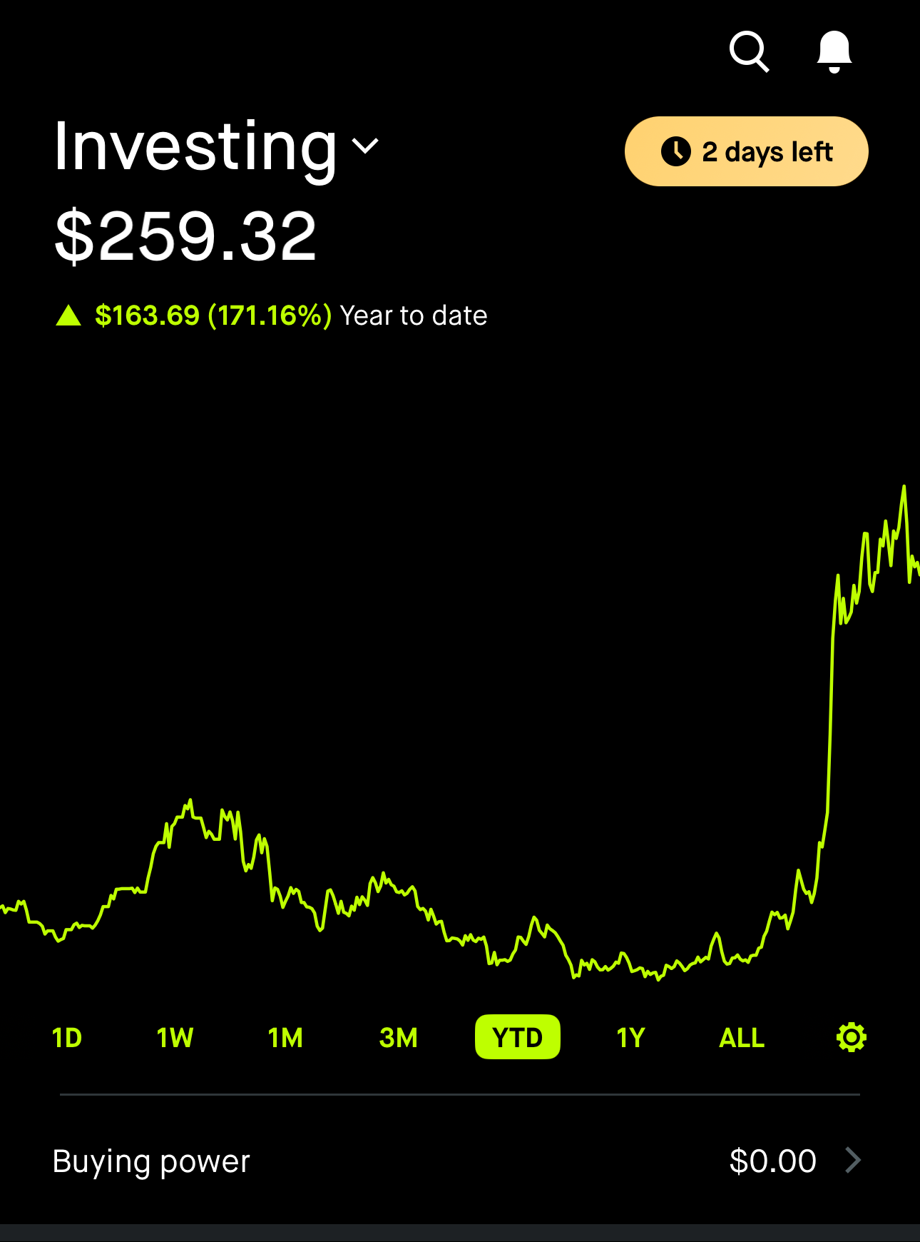 2024投资总结，你的YTD是多少？(挖坟) - 理财- 美卡论坛