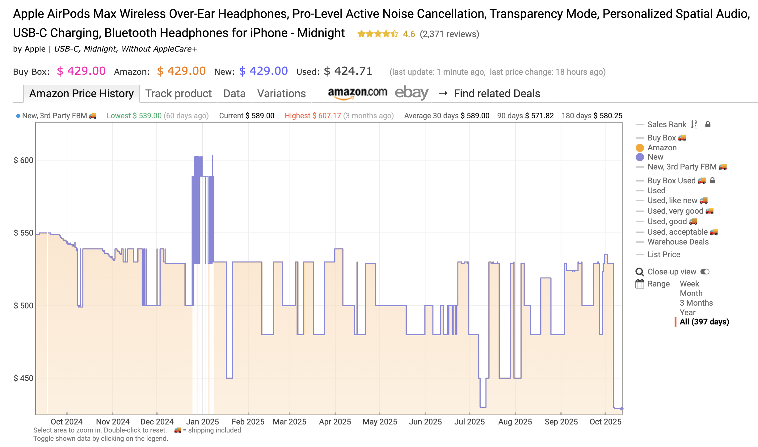 史低AirPods Max $429 - 败家- 美卡论坛