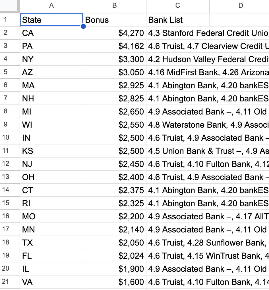 最适合拿开卡奖励的地址汇总- 玩卡- 美卡论坛