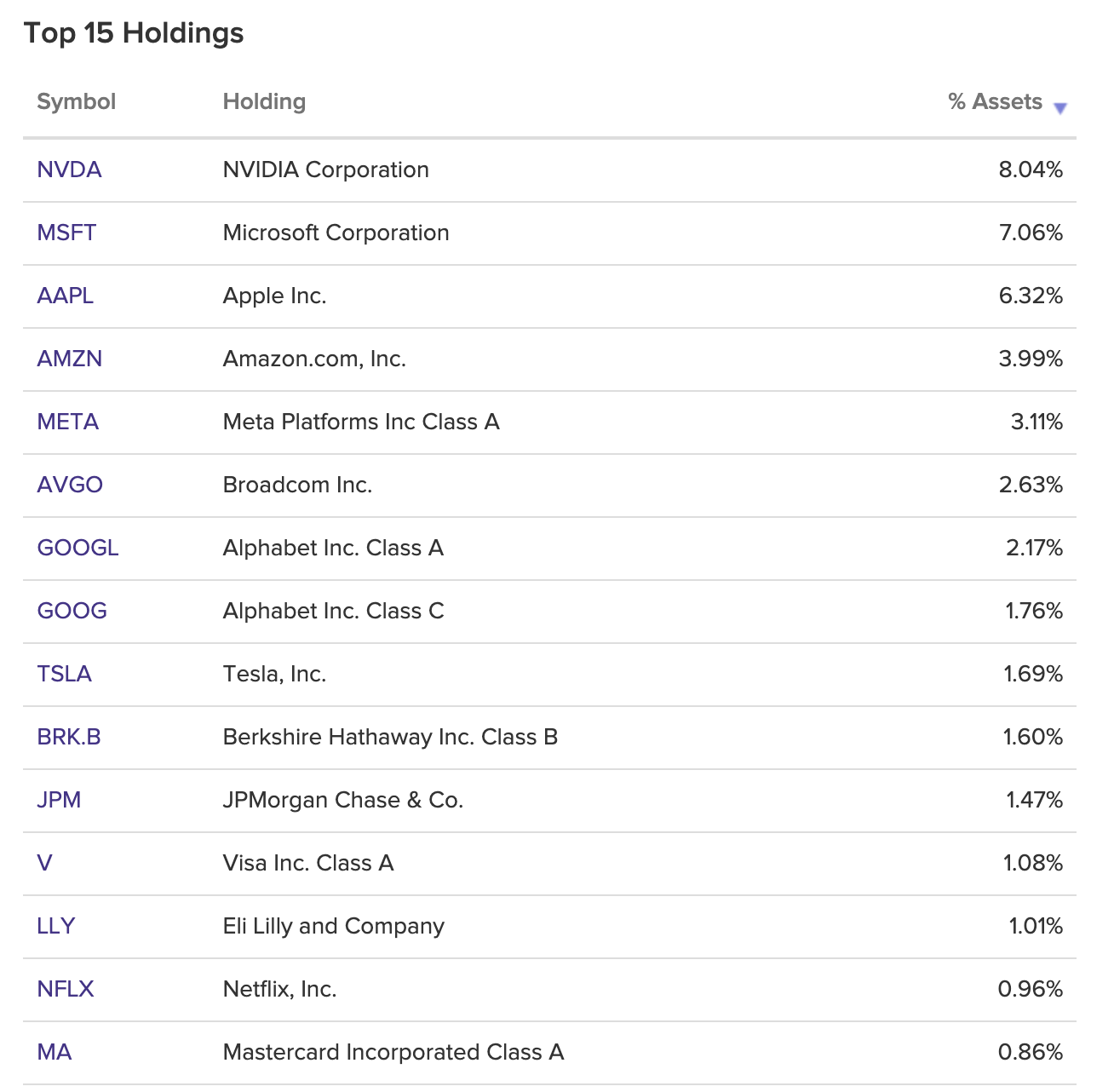把VOO换成QQQM? - 第2 页- 理财- 美卡论坛