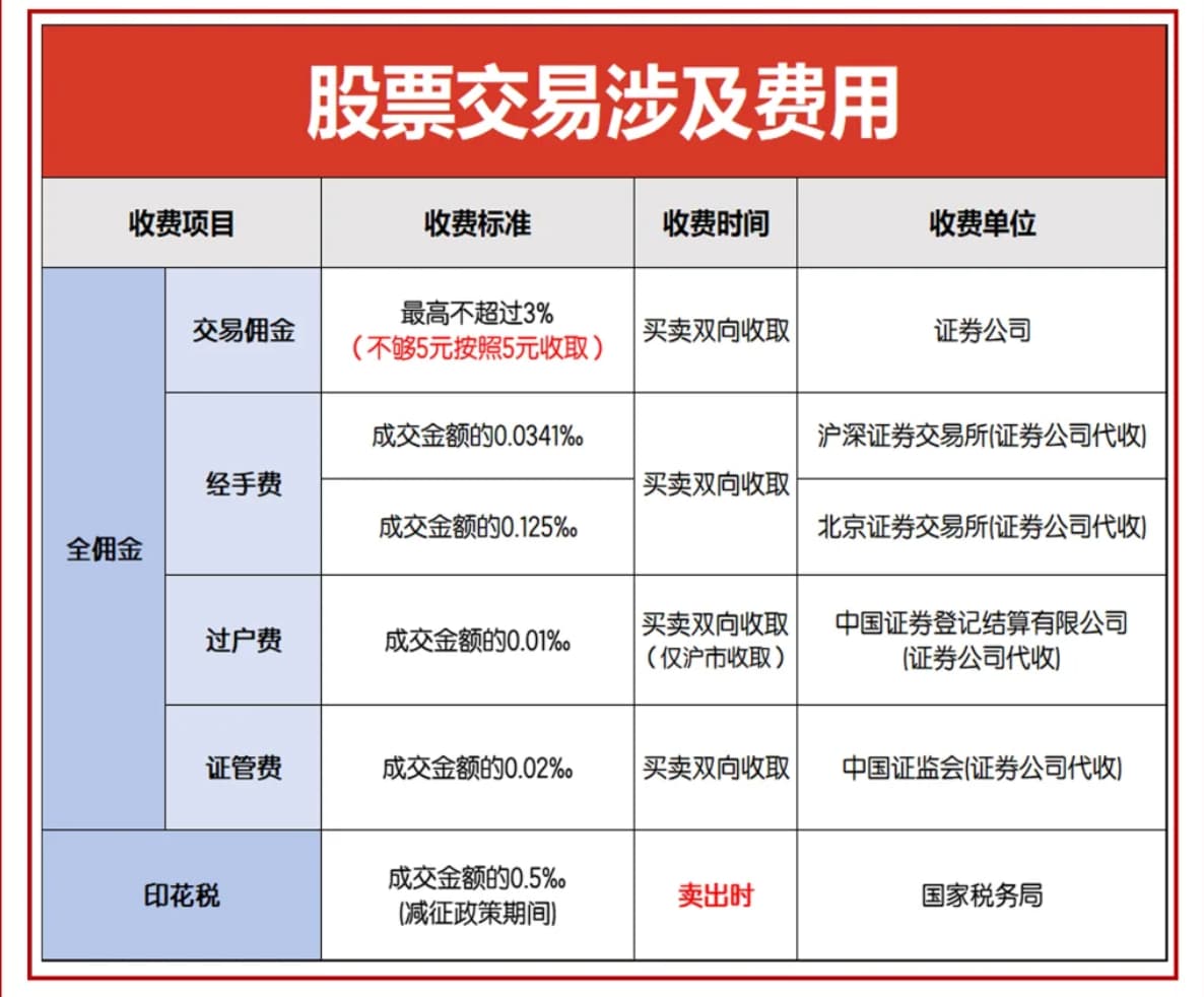 A股开户哪家强？线上如何开通低费率账户- 股市投资- 美卡论坛