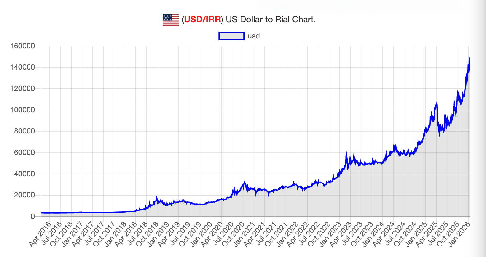 如果几十年后资产跟伊朗人一样一夜归零，大家该如何应对？ - 第2 页- 股市投资- 美卡论坛