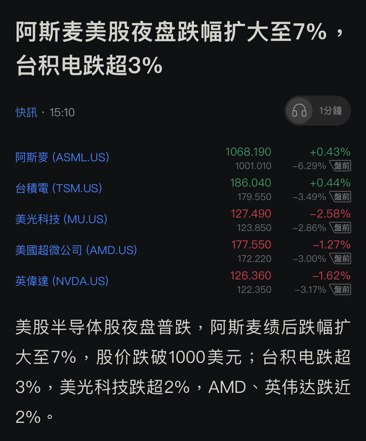 今天（7月17日）大盘怎么回事？ - 股市投资- 美卡论坛