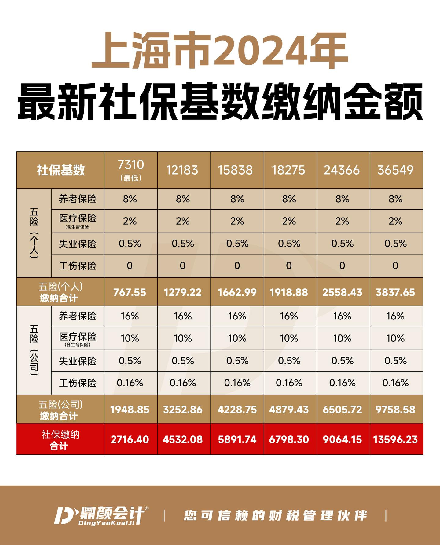 相比国内美国的所得税是真的高啊- 第9 页- 生活- 美卡论坛